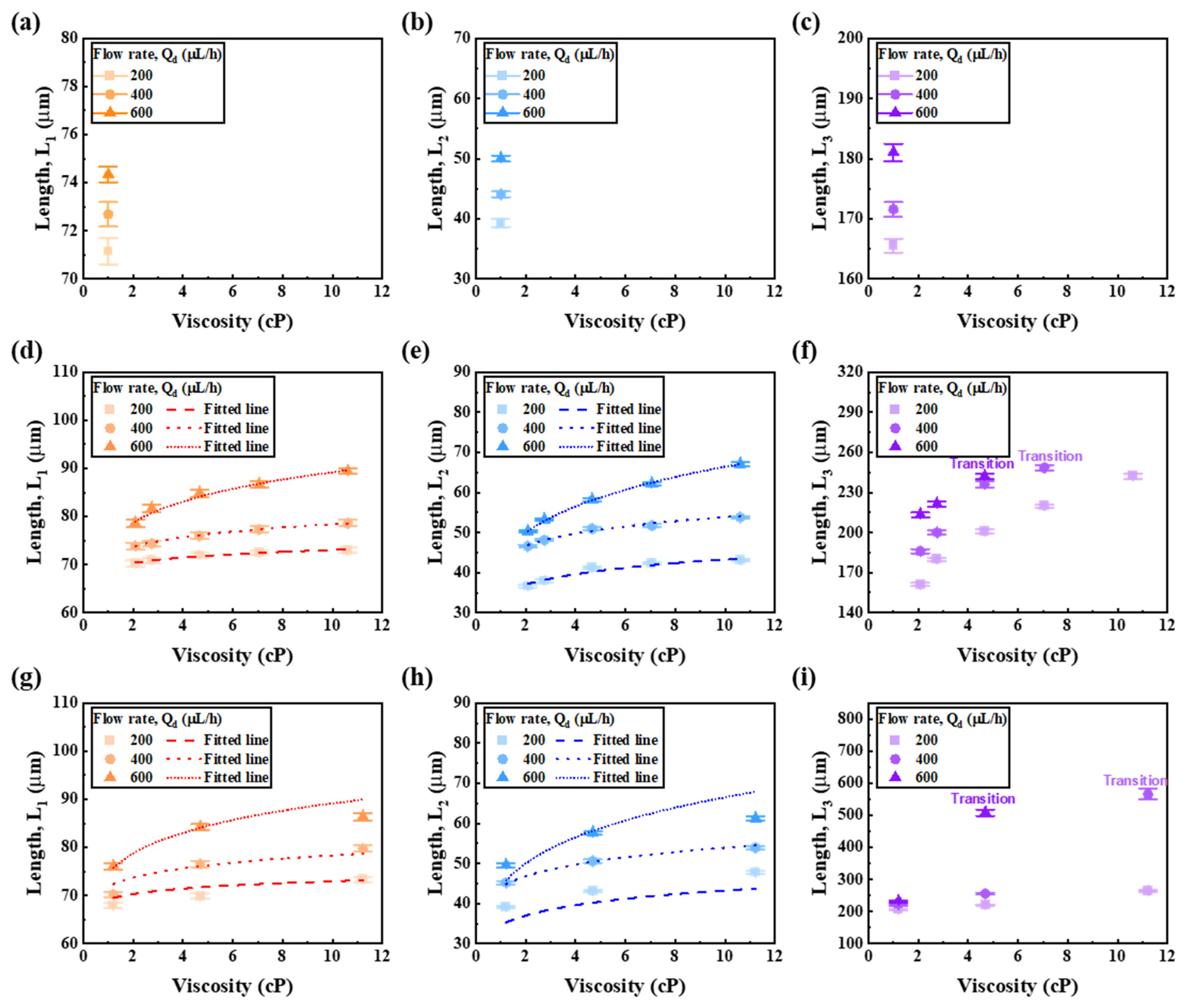 Micromachines 13 00558 g005