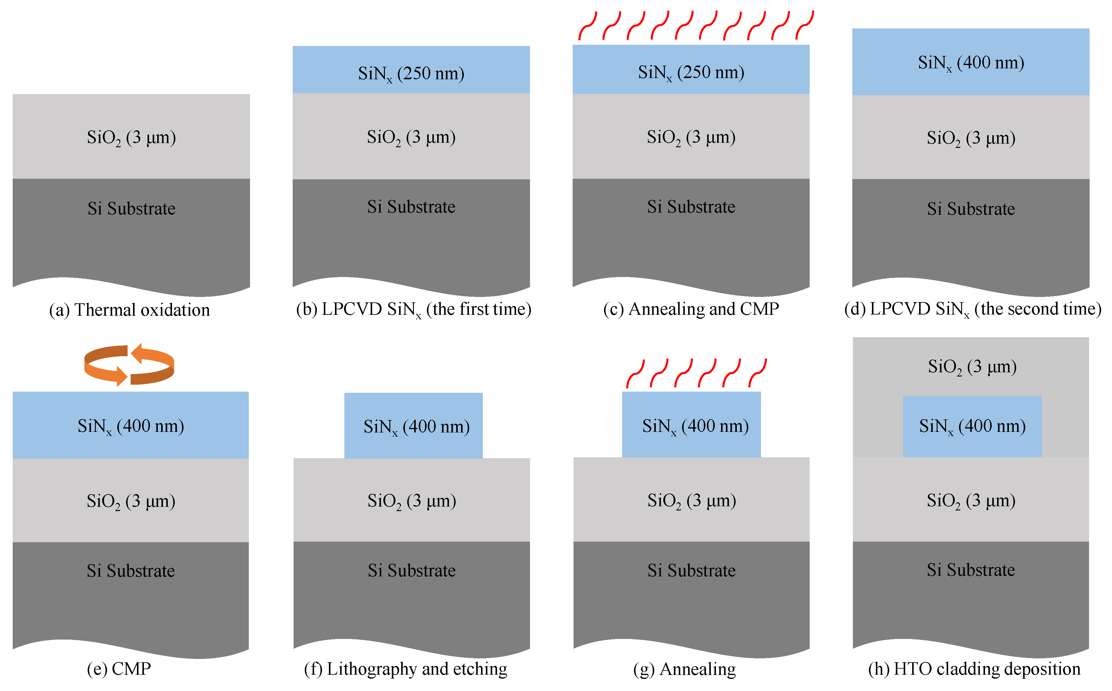 Micromachines 13 00559 g004