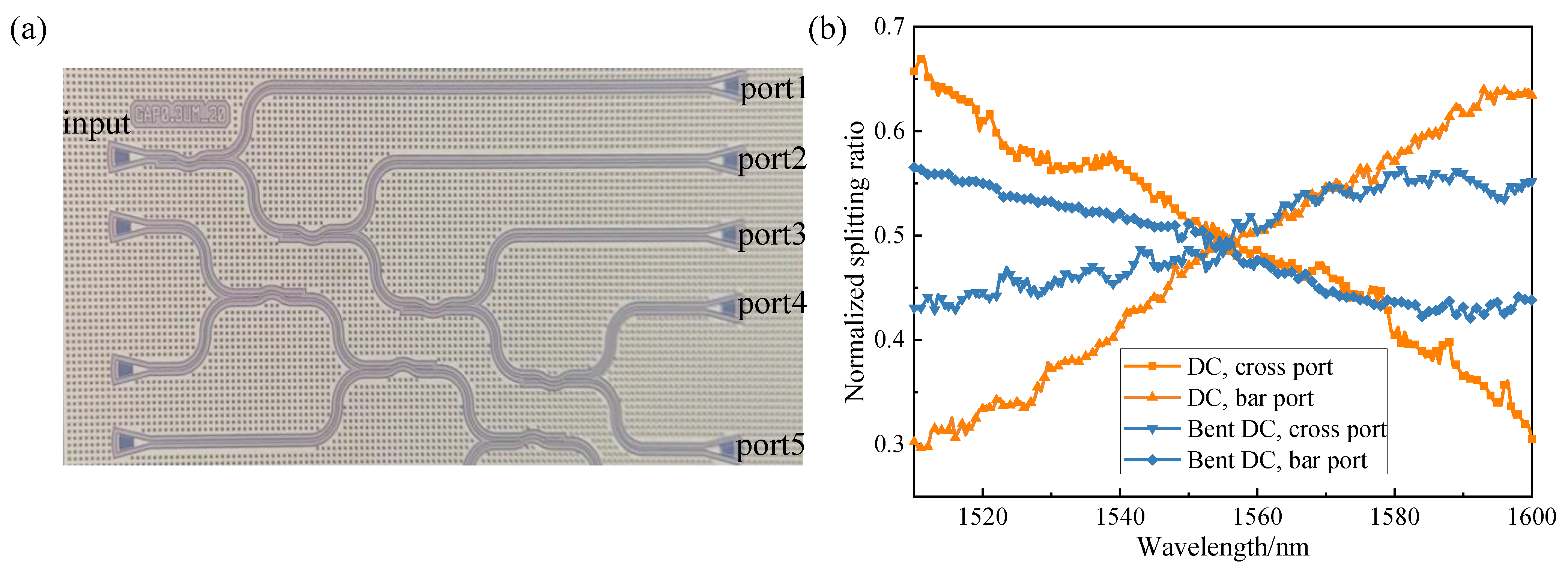 Micromachines 13 00559 g006