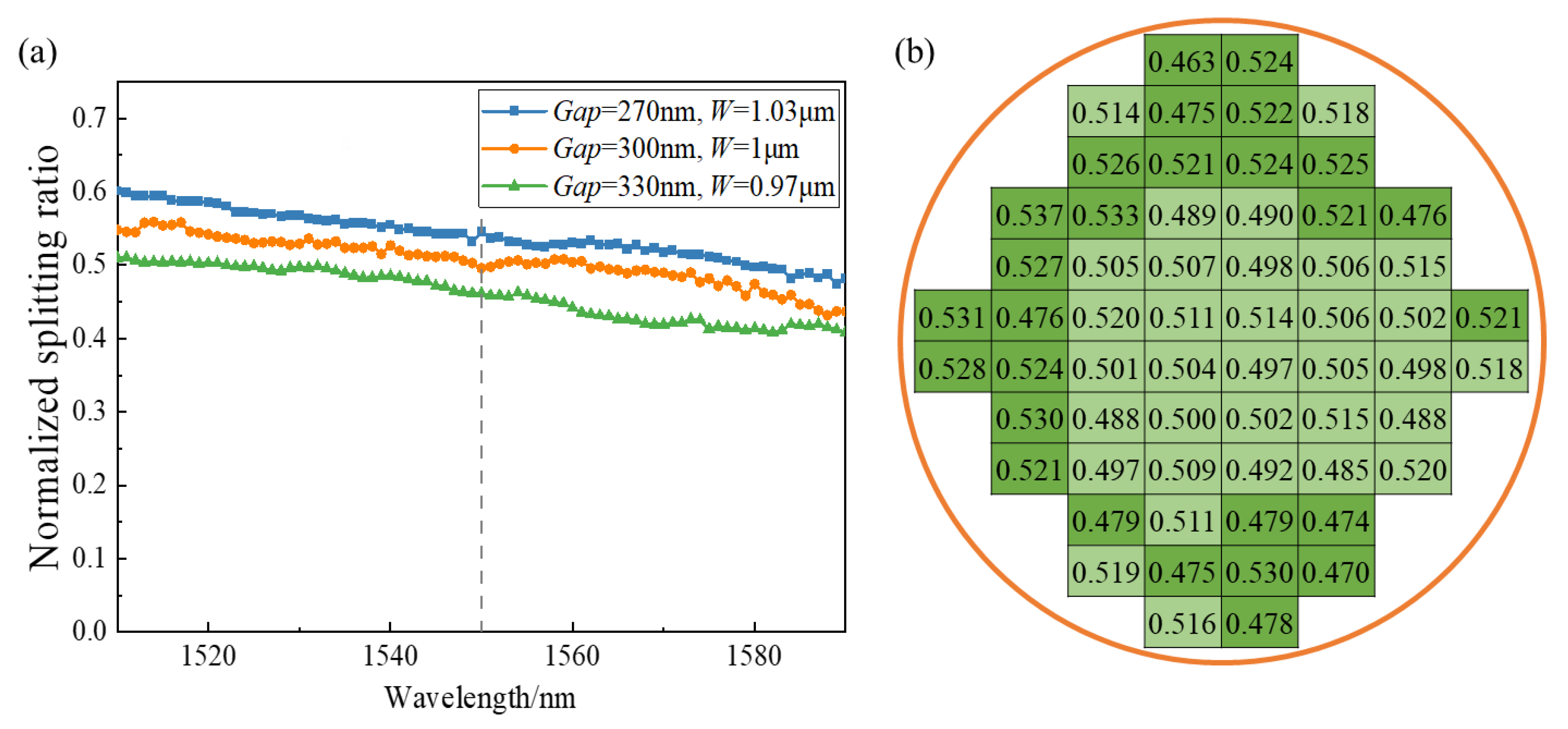 Micromachines 13 00559 g007