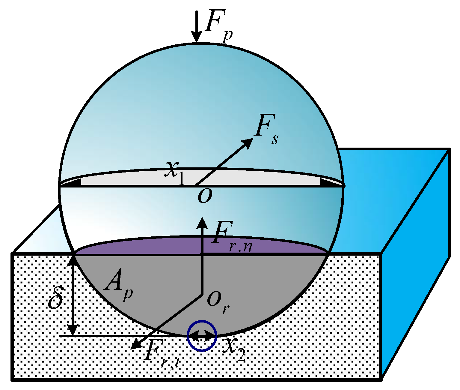 Micromachines 13 00560 g003