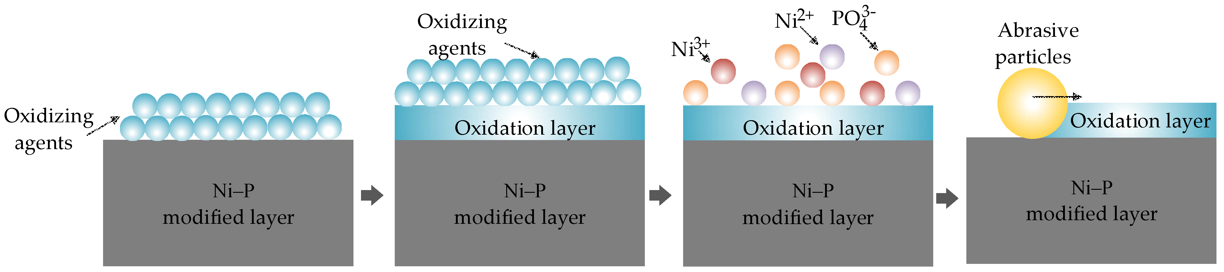 Micromachines 13 00560 g004