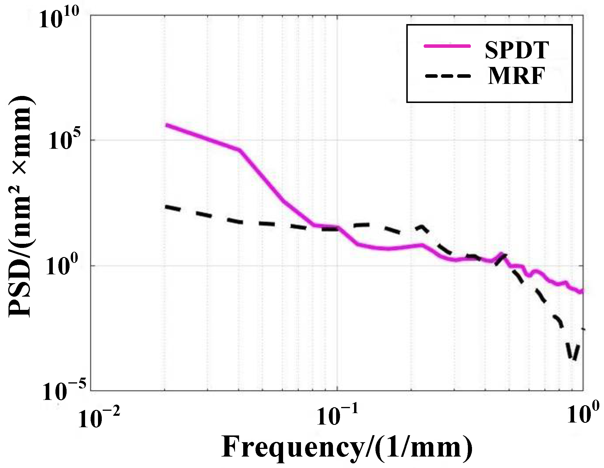 Micromachines 13 00560 g011