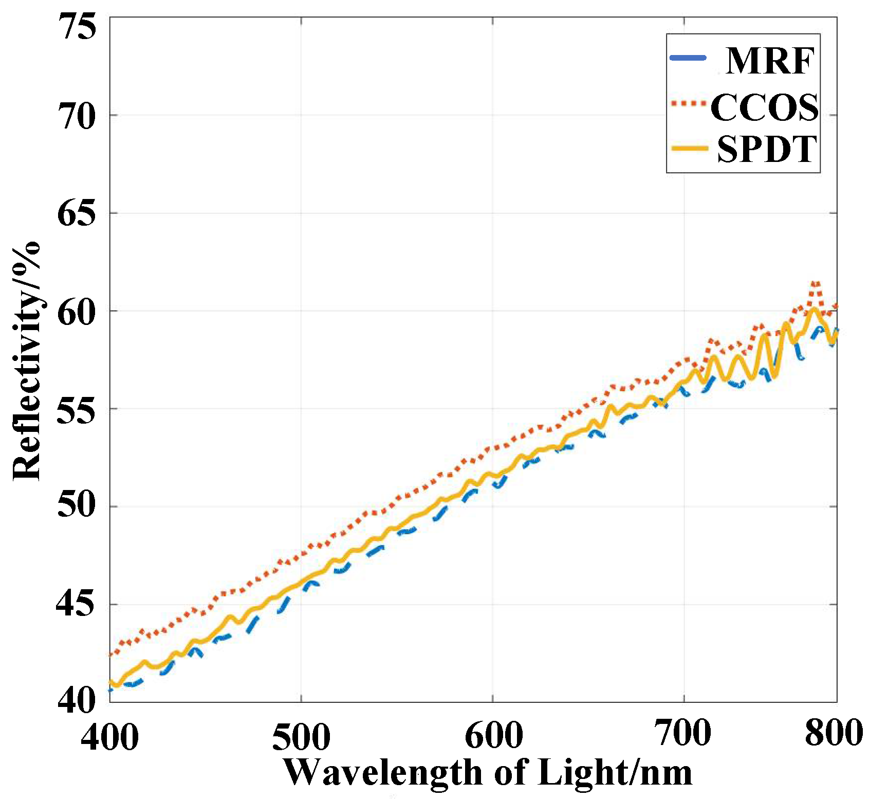 Micromachines 13 00560 g013