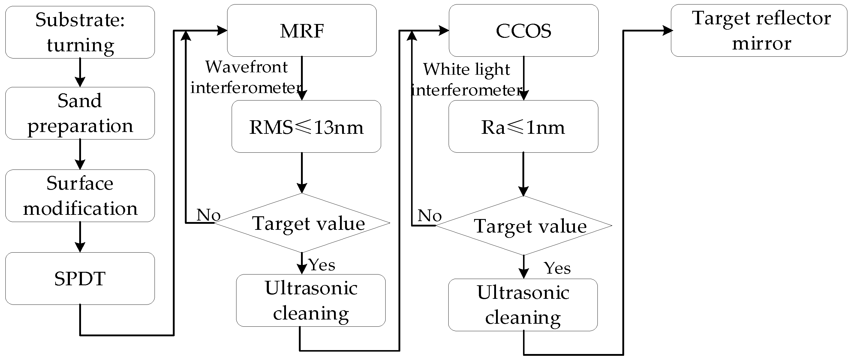 Micromachines 13 00560 g016
