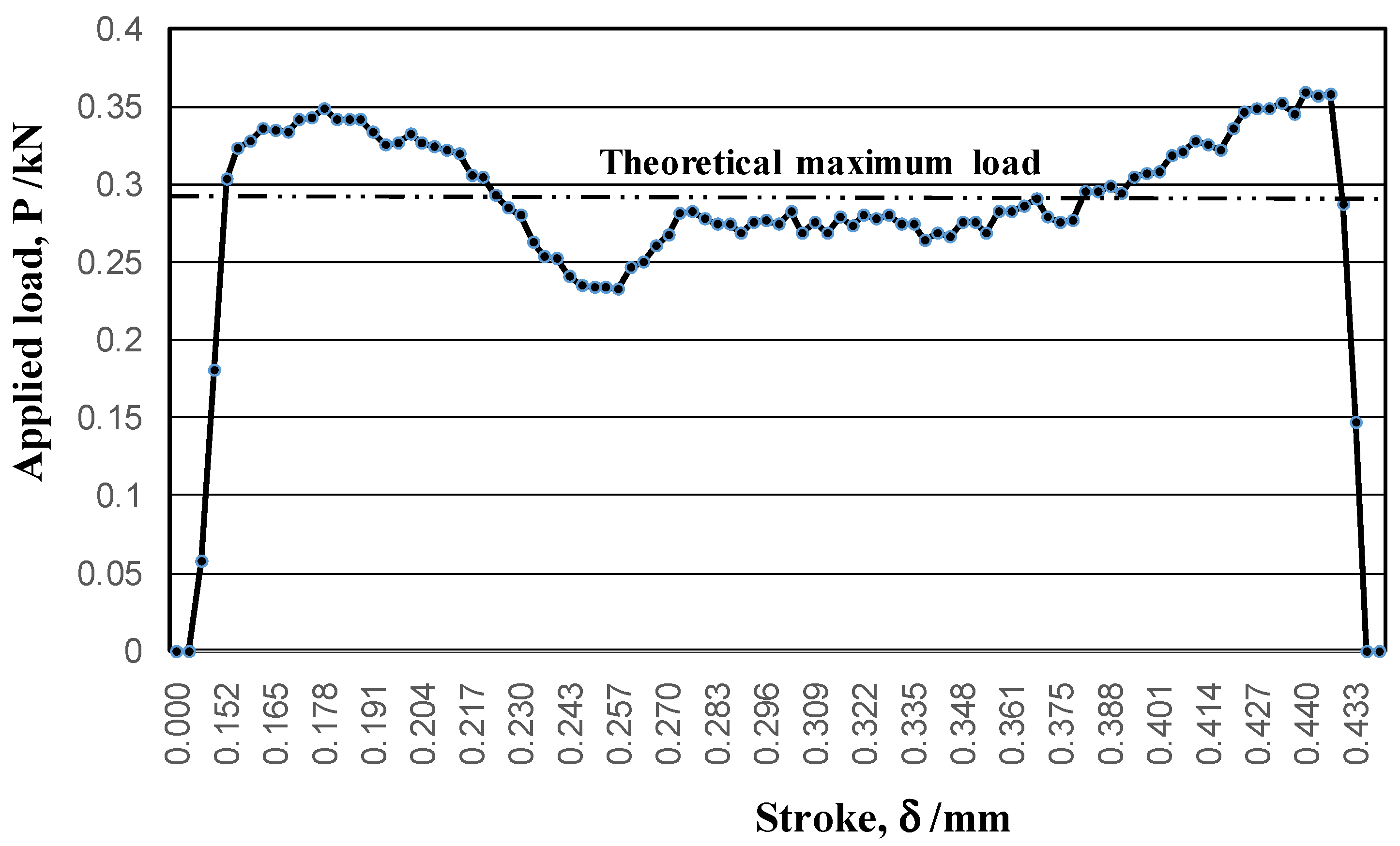 Micromachines 13 00562 g006