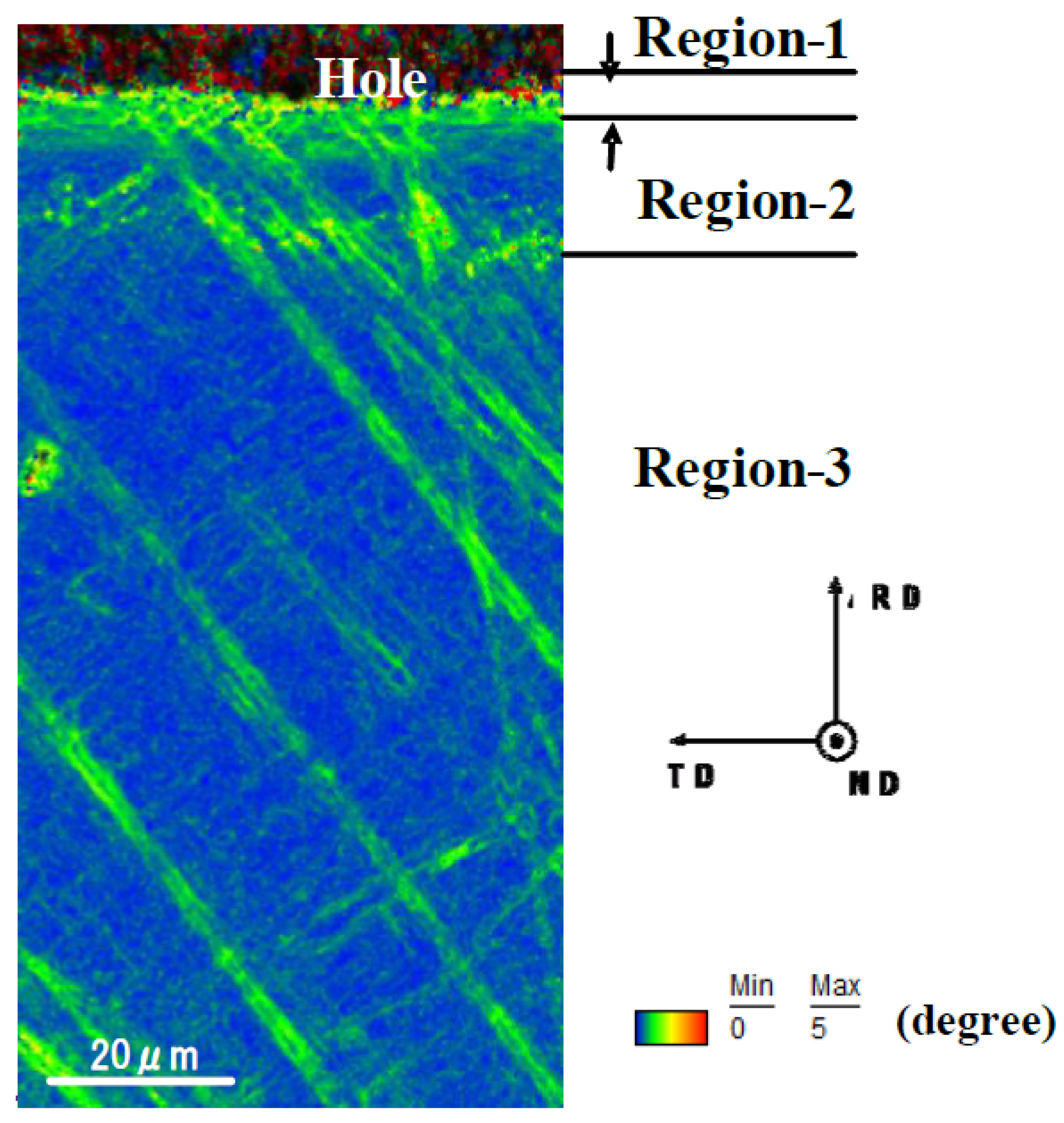 Micromachines 13 00562 g008