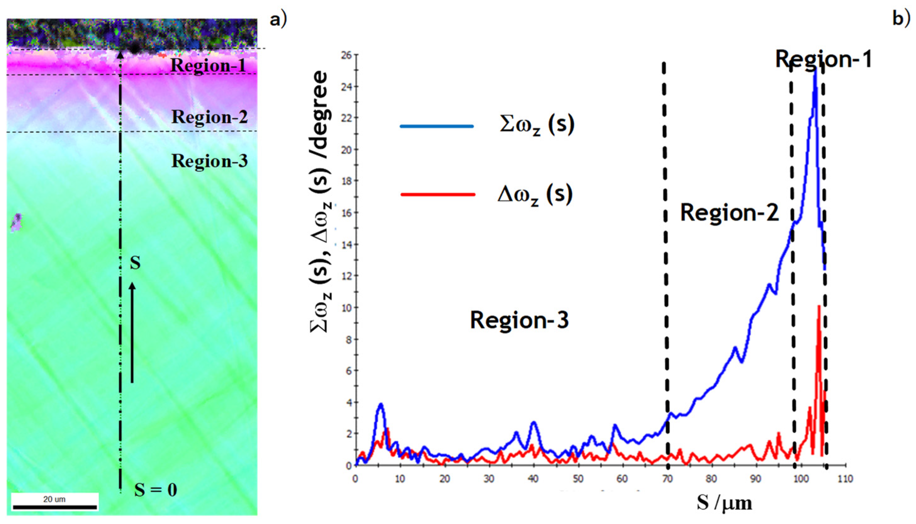 Micromachines 13 00562 g010