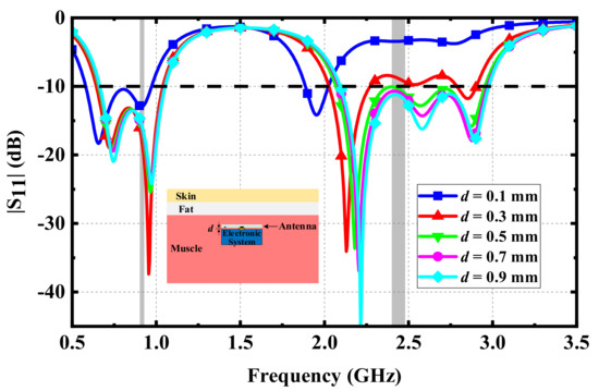 Micromachines 13 00563 g008 550