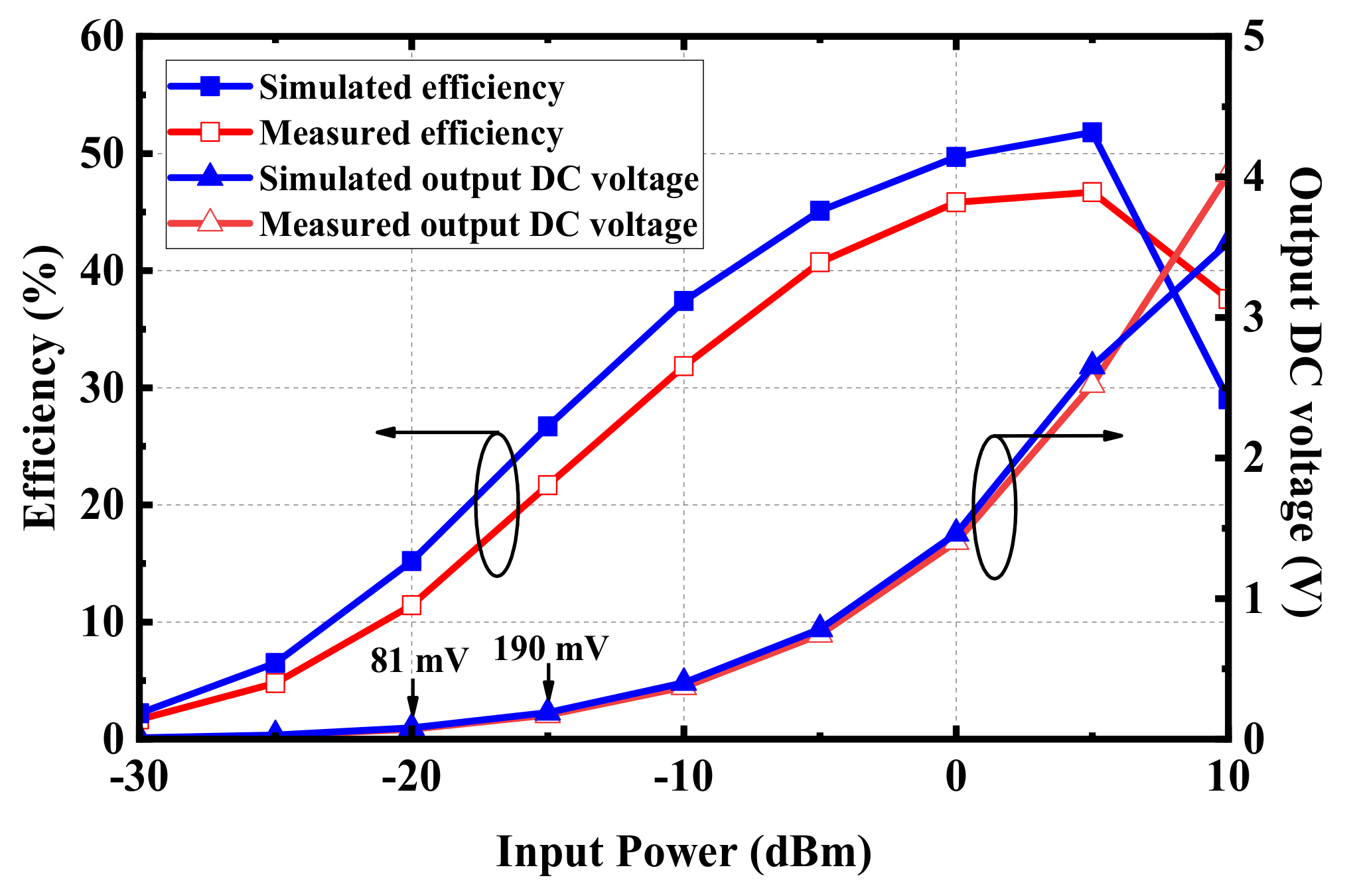 Micromachines 13 00563 g016