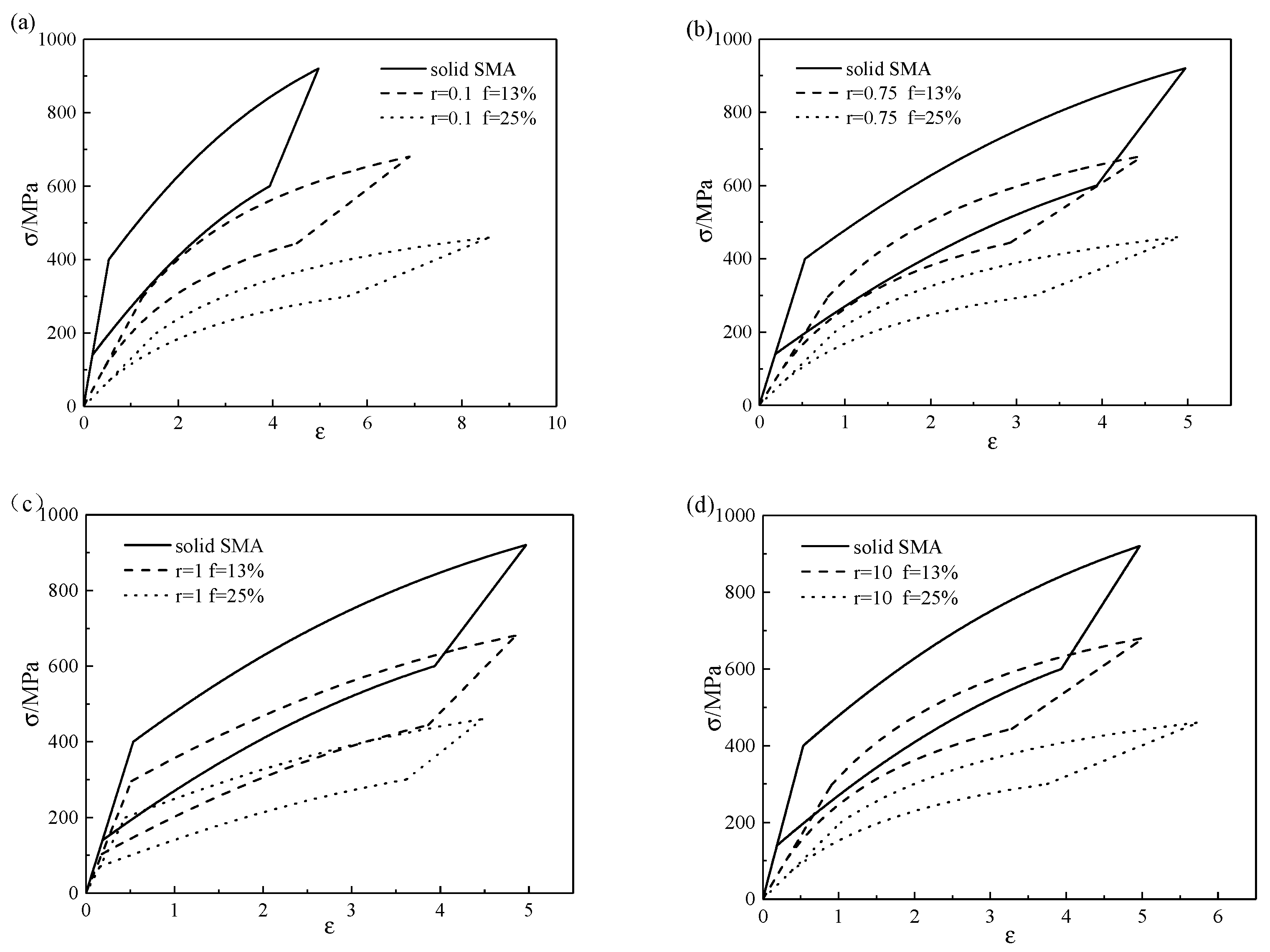 Micromachines 13 00566 g007