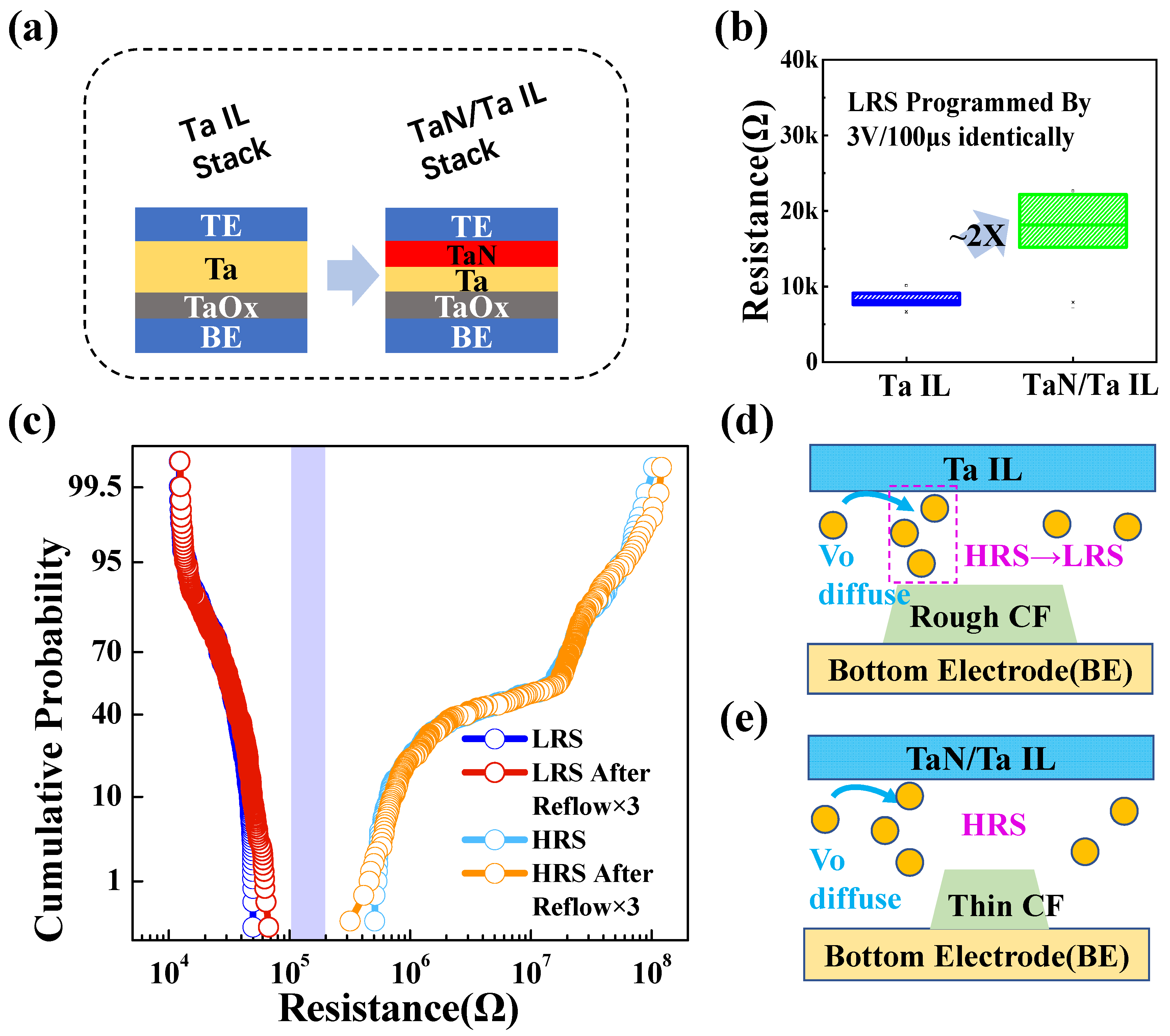 Micromachines 13 00567 g003