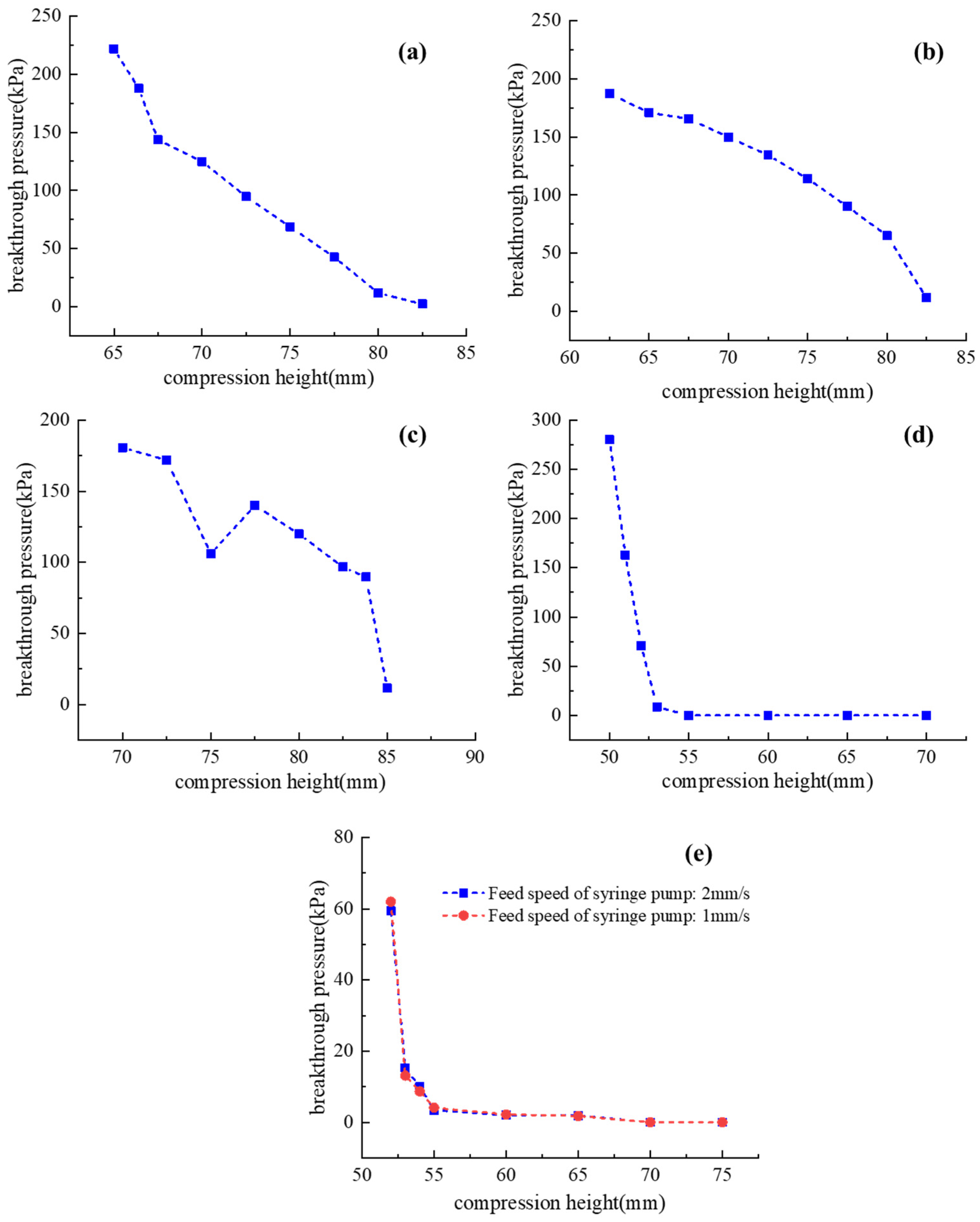 Micromachines 13 00568 g005