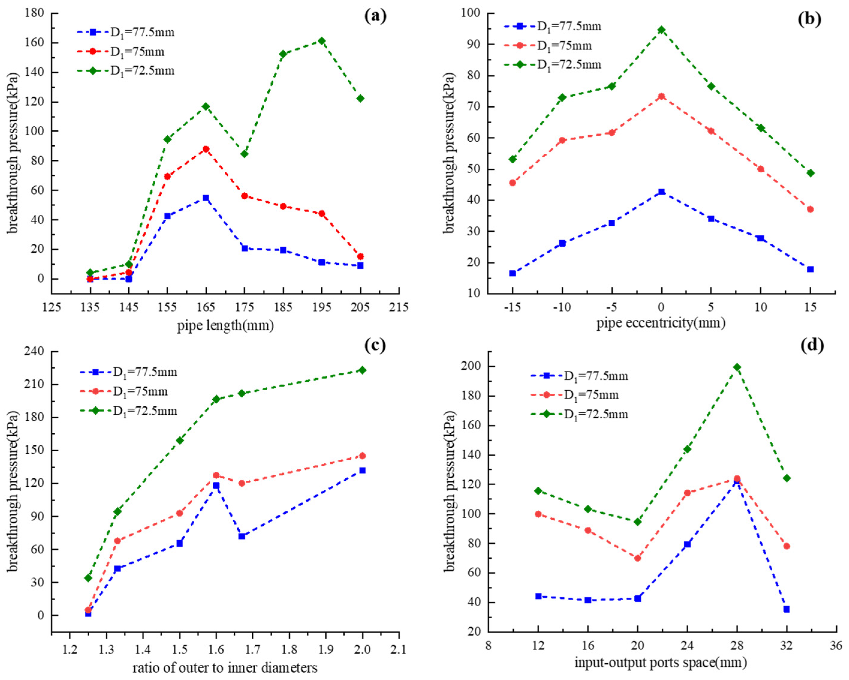 Micromachines 13 00568 g007