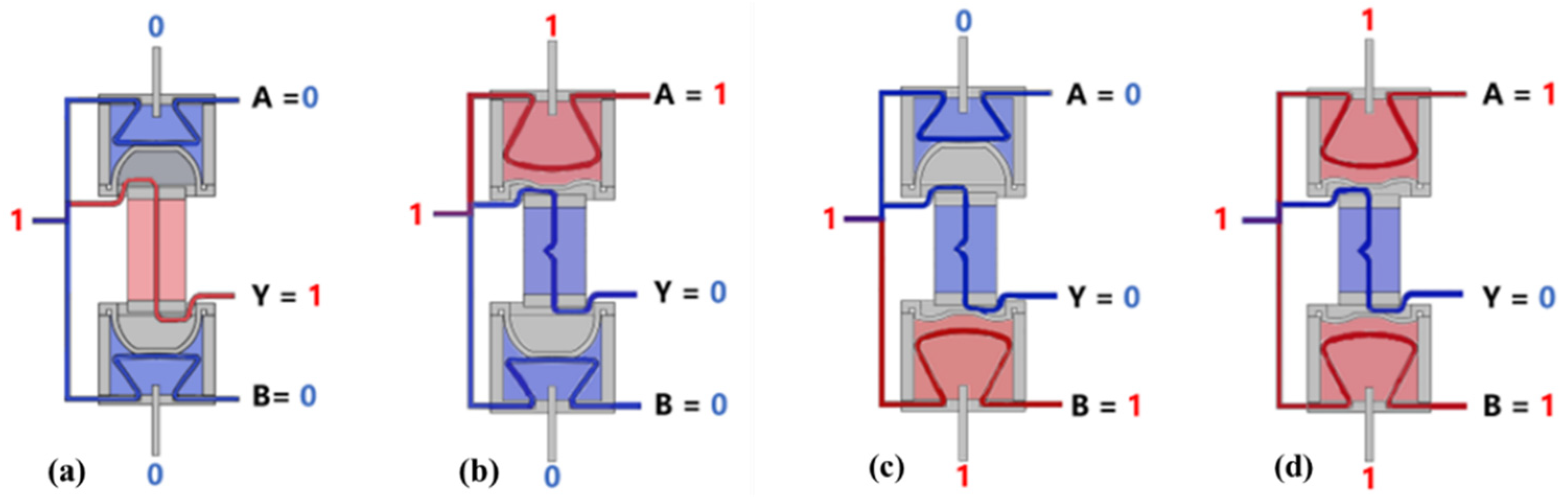Micromachines 13 00568 g009