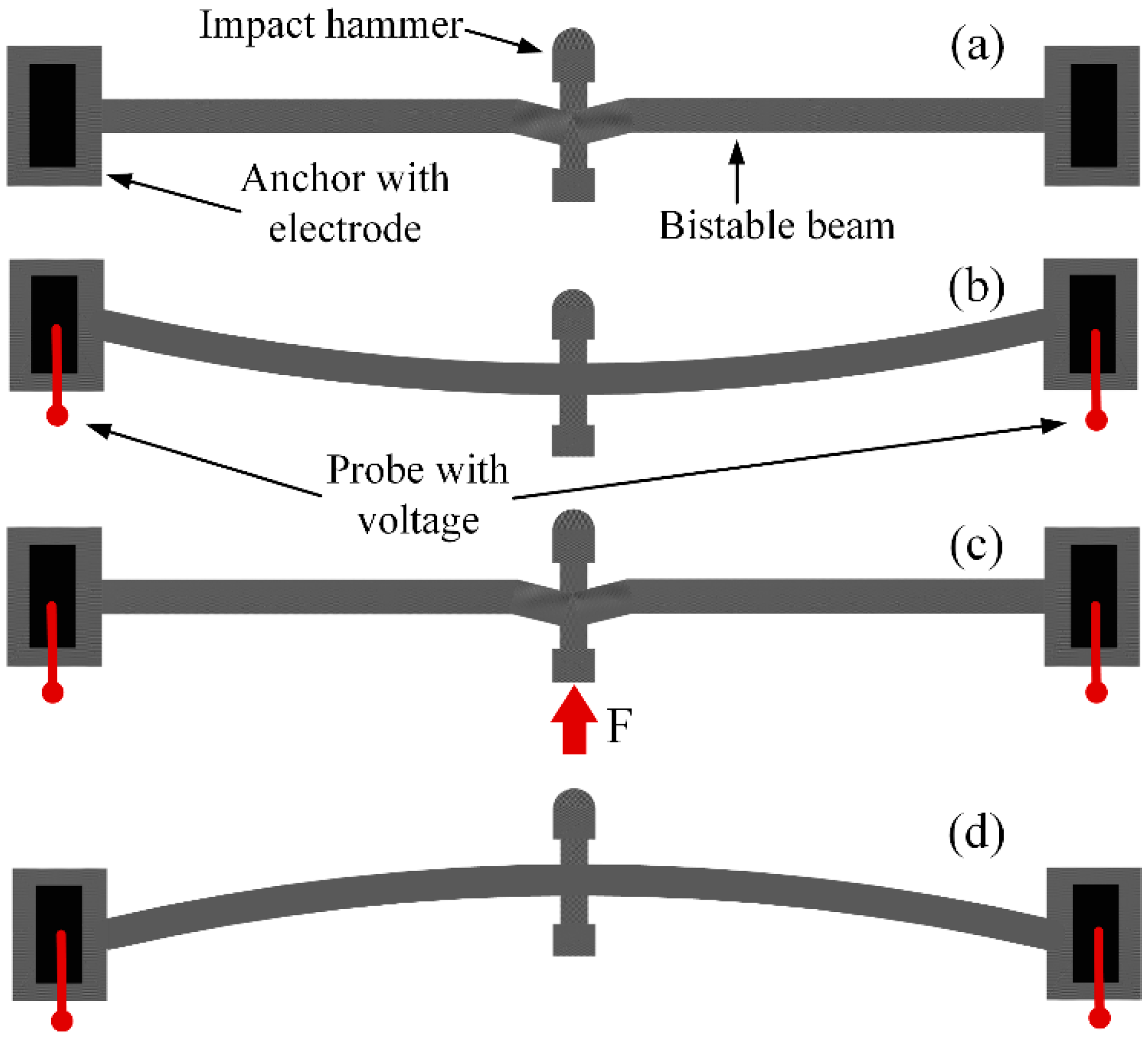 Micromachines 13 00569 g002