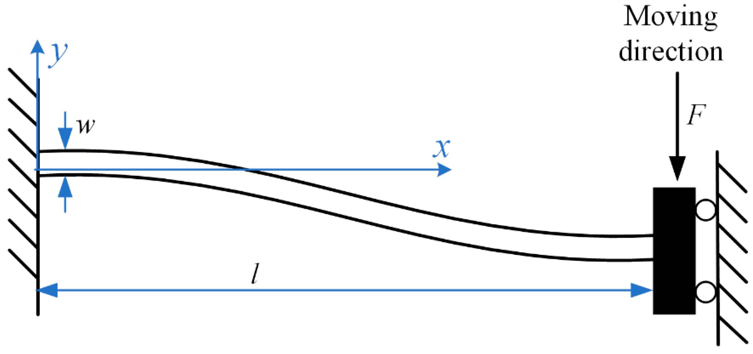 Micromachines 13 00569 g003