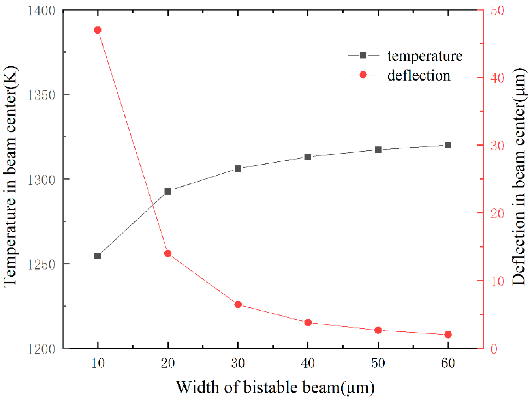 Micromachines 13 00569 g004