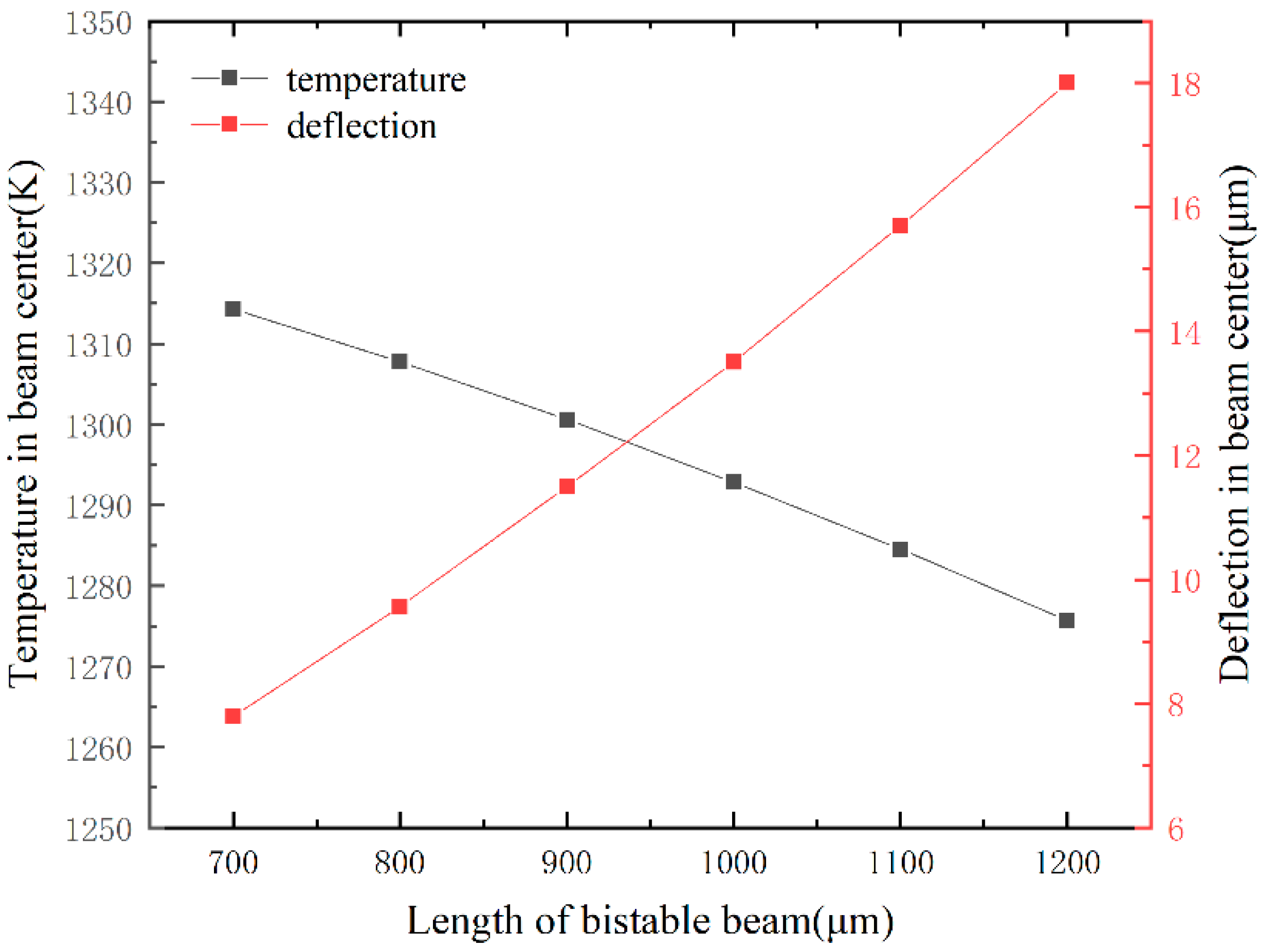 Micromachines 13 00569 g005