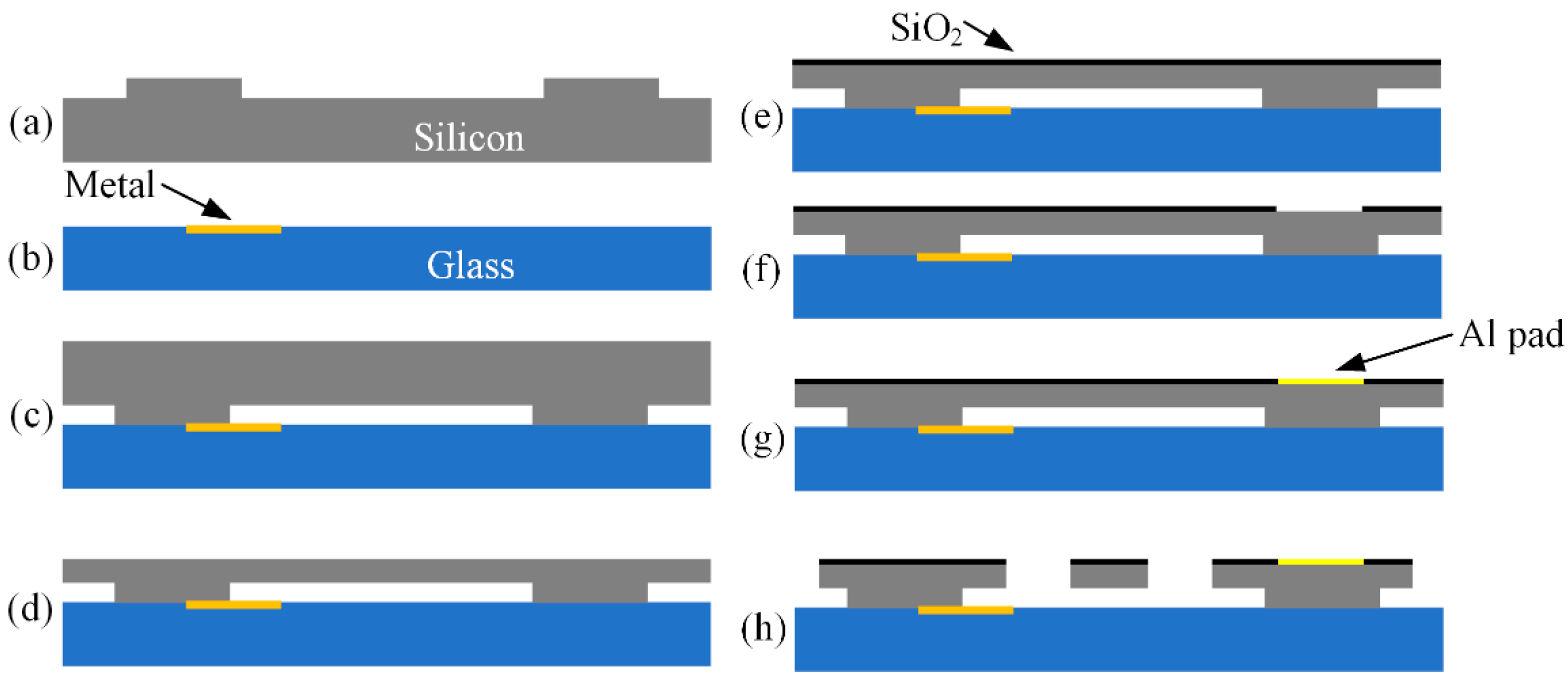 Micromachines 13 00569 g008
