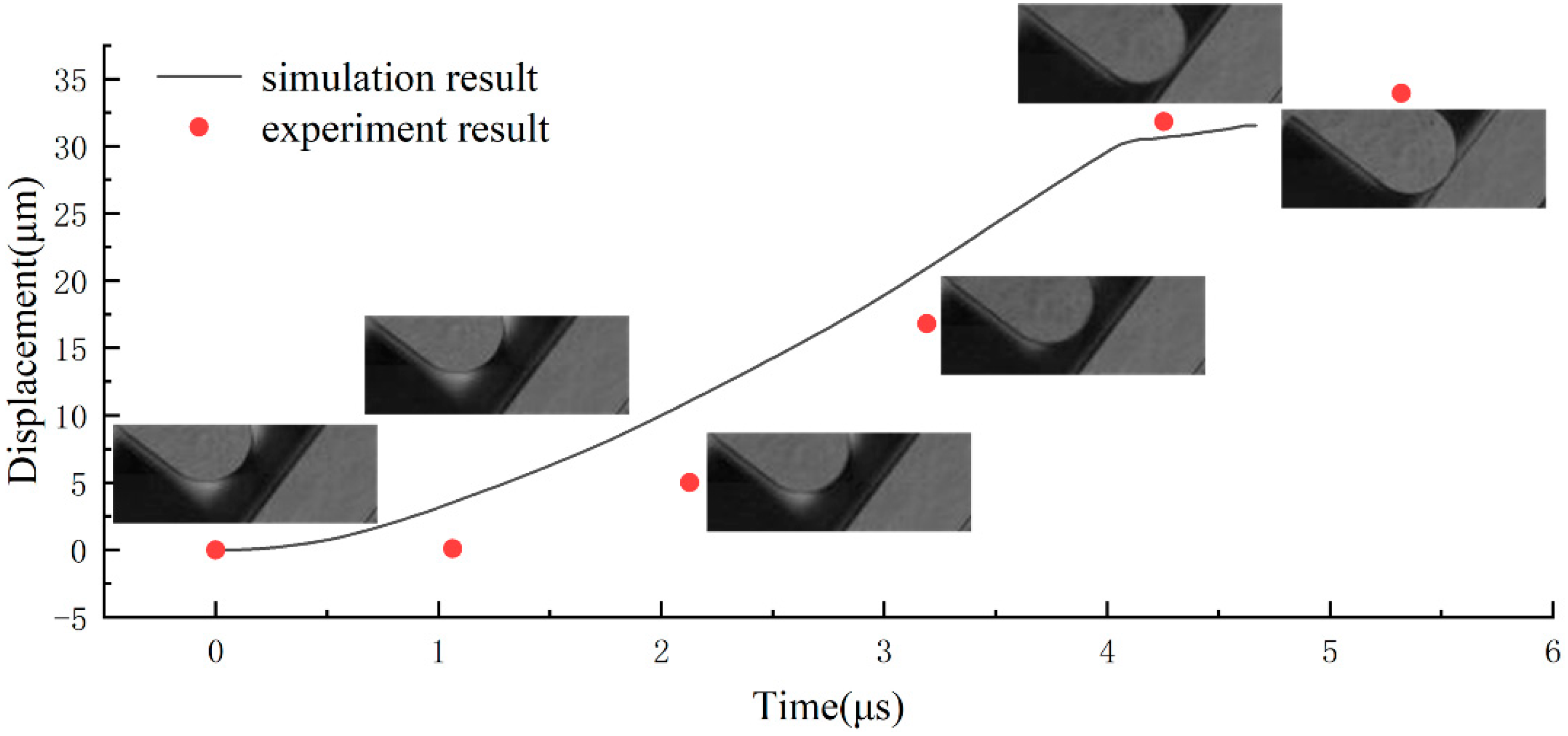 Micromachines 13 00569 g014
