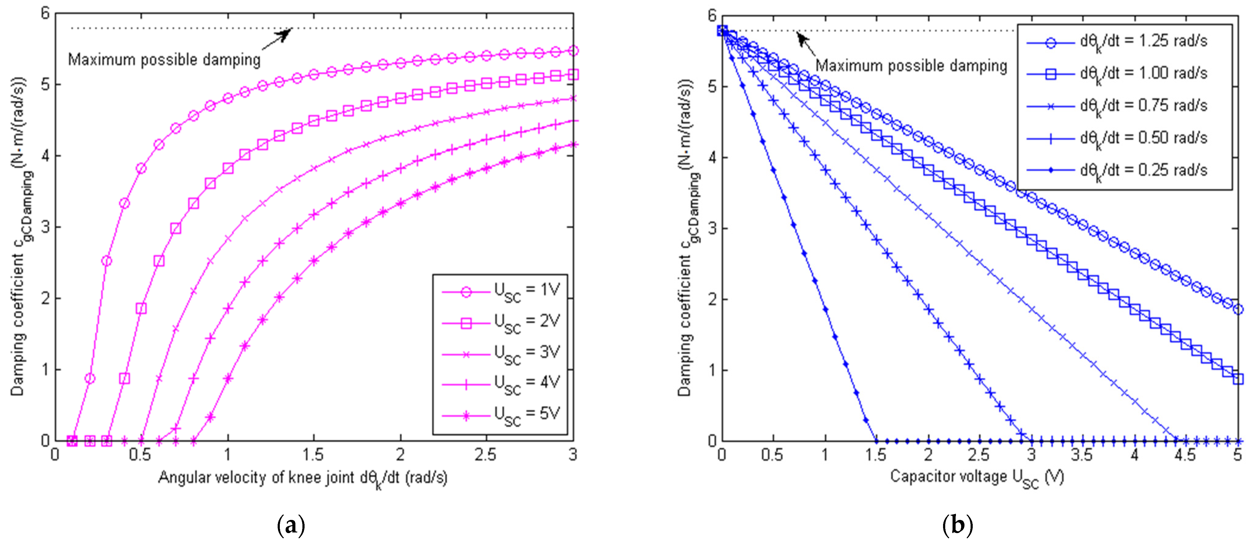 Micromachines 13 00571 g008