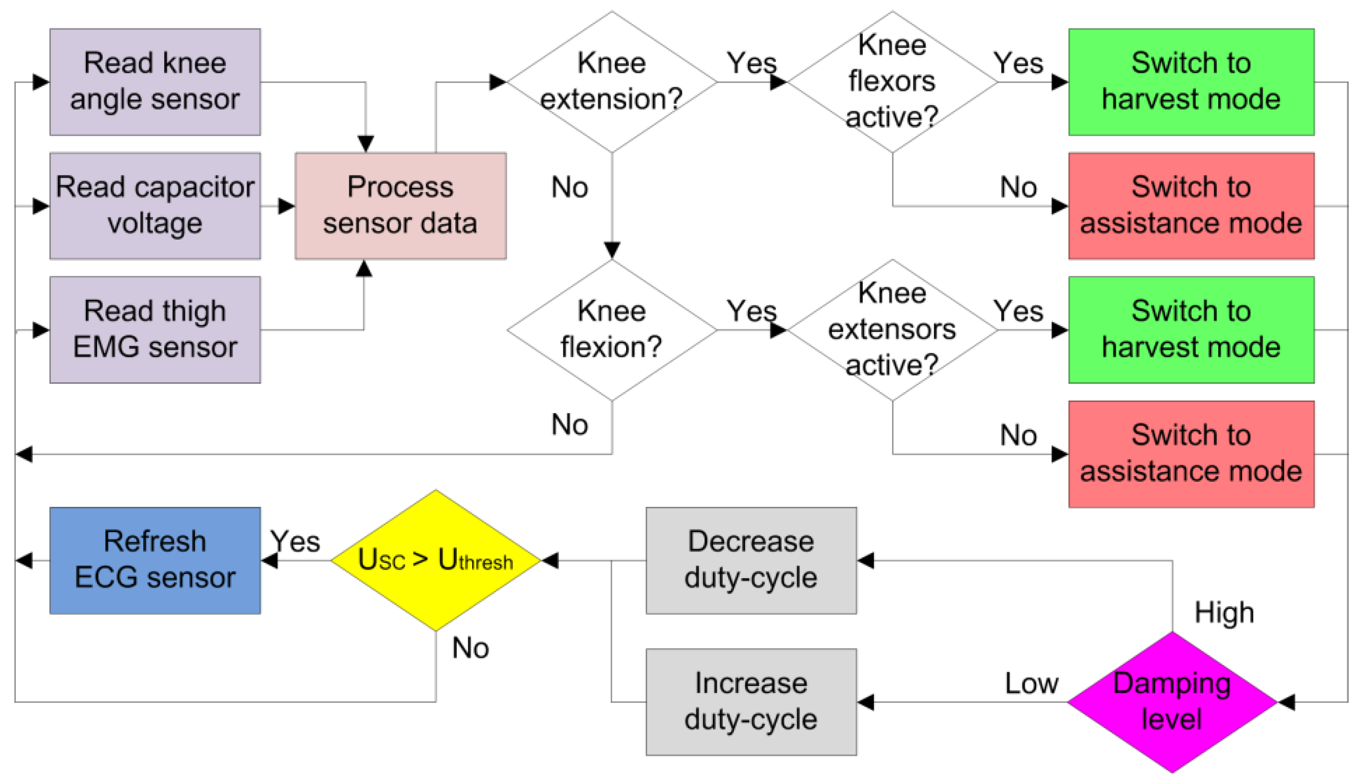 Micromachines 13 00571 g009