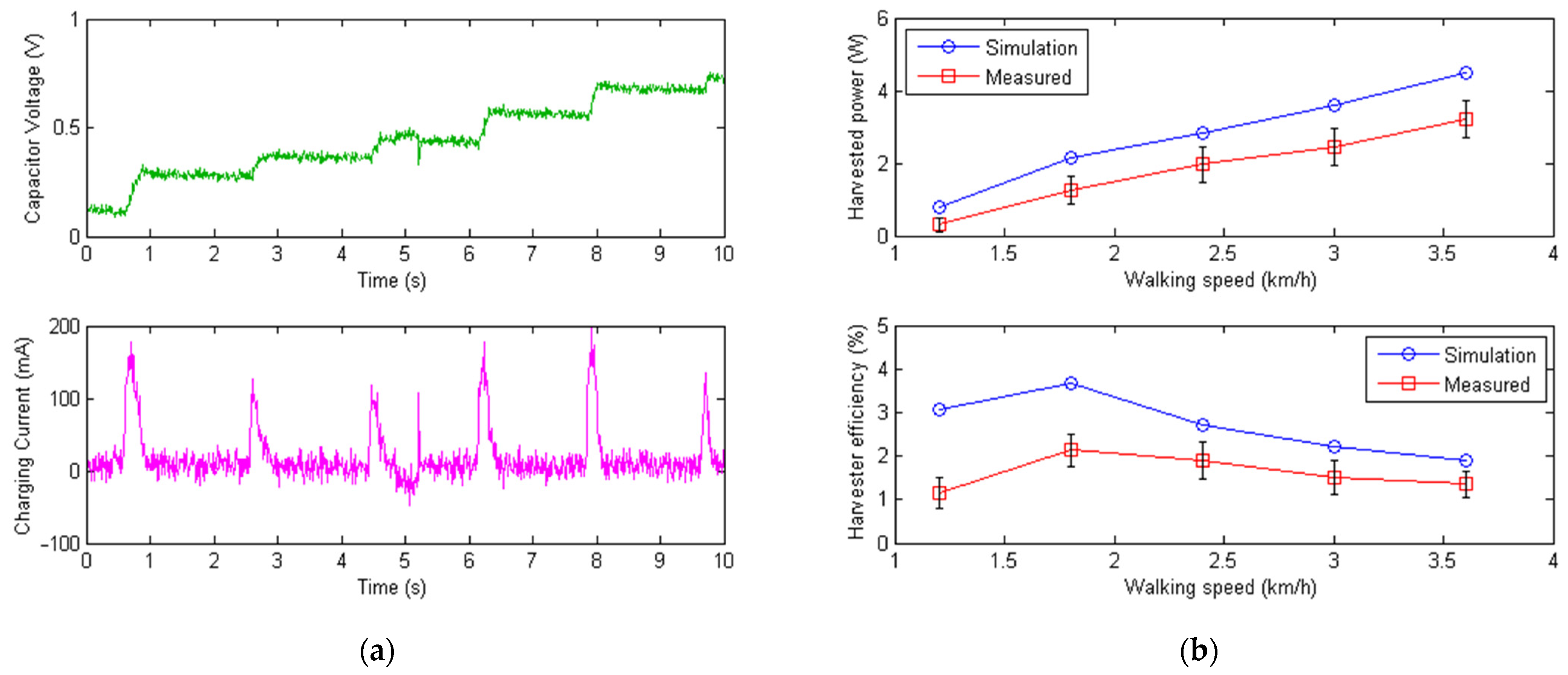 Micromachines 13 00571 g015