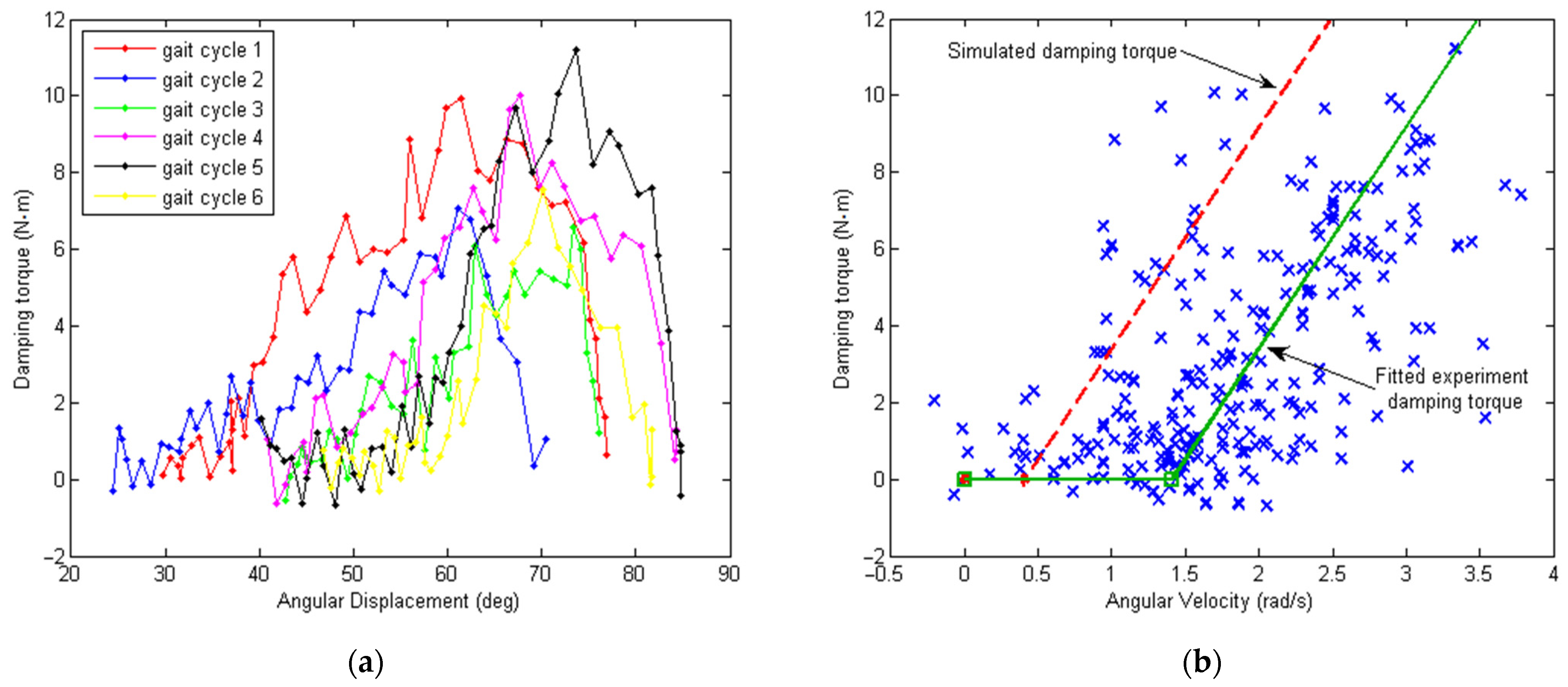 Micromachines 13 00571 g016