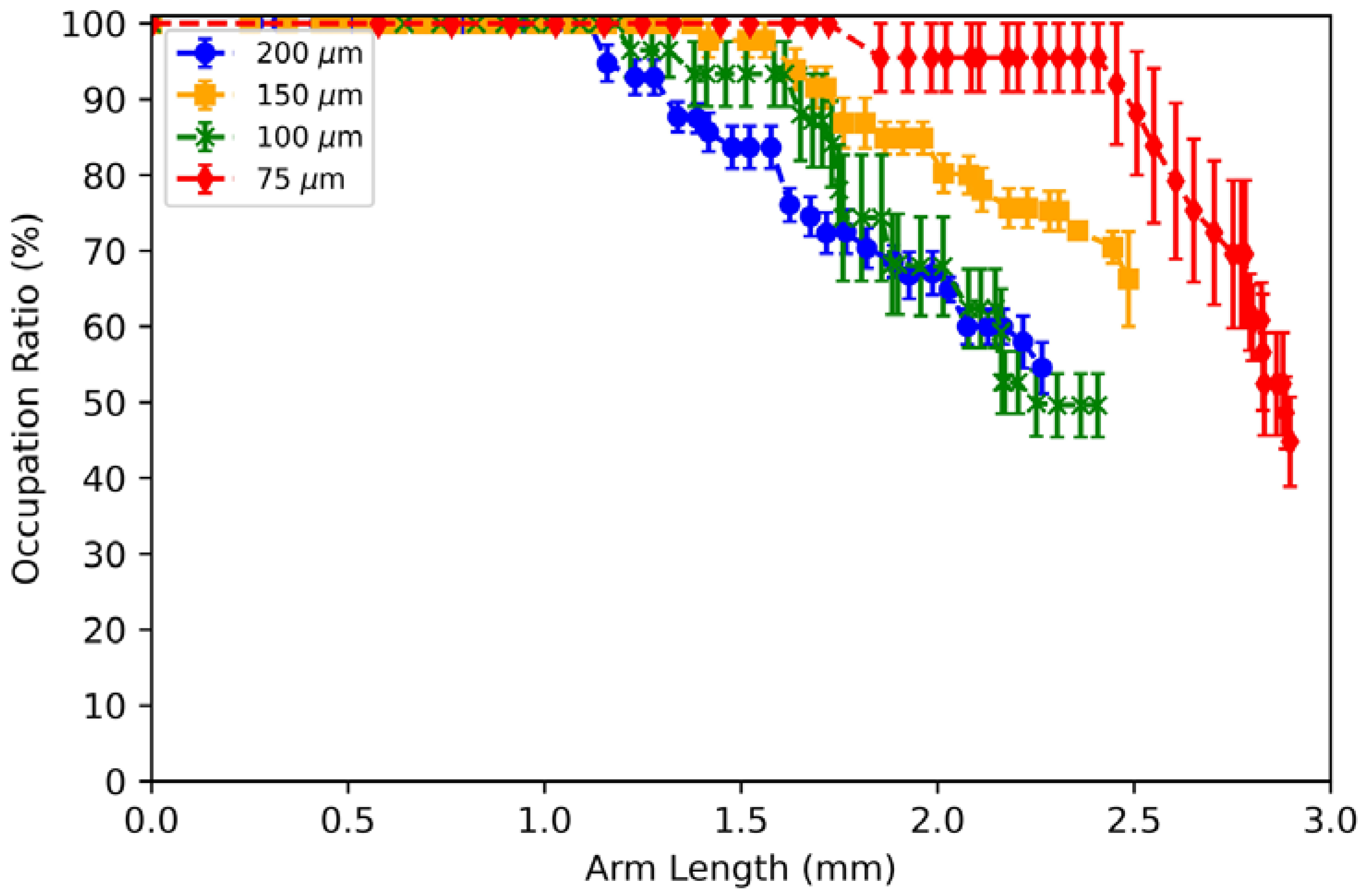 Micromachines 13 00572 g007