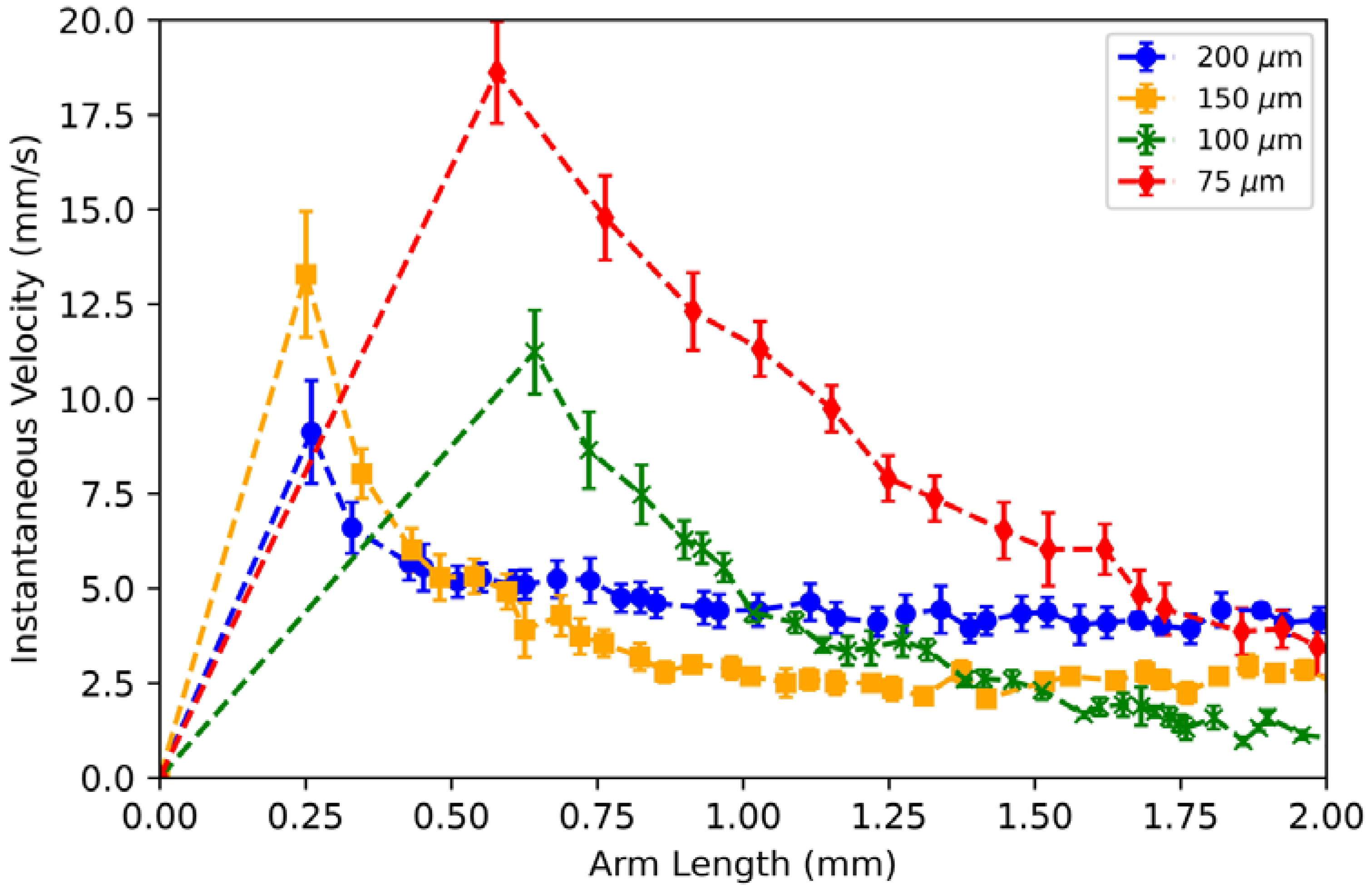 Micromachines 13 00572 g008