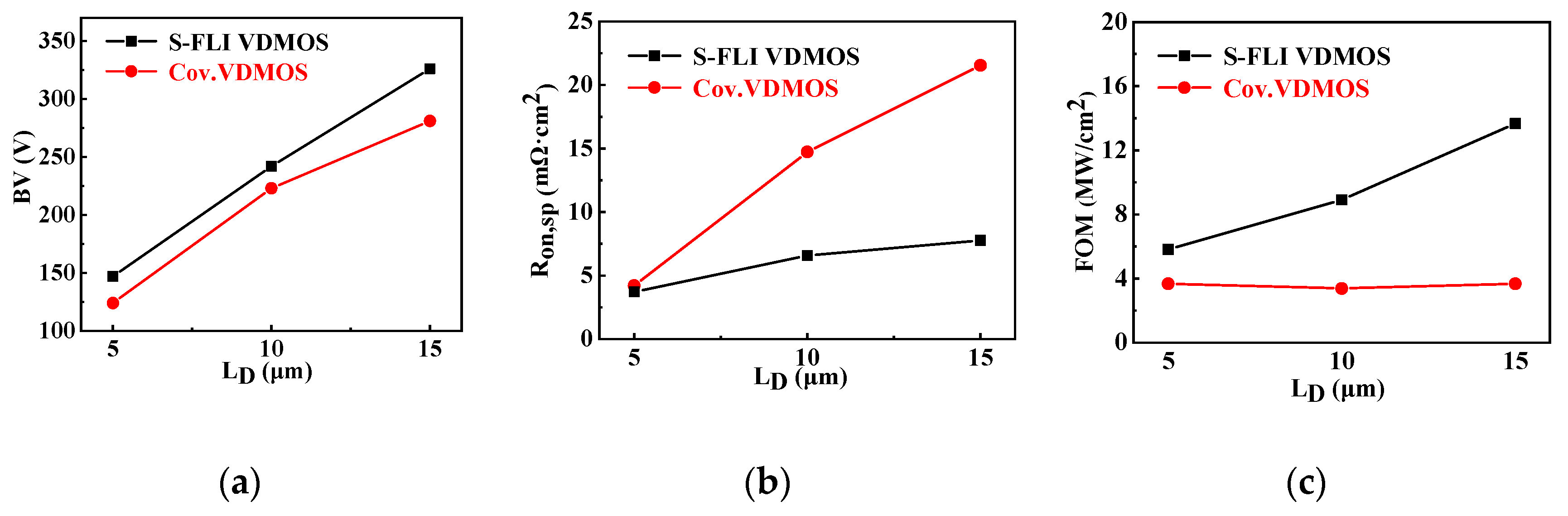 Micromachines 13 00573 g005