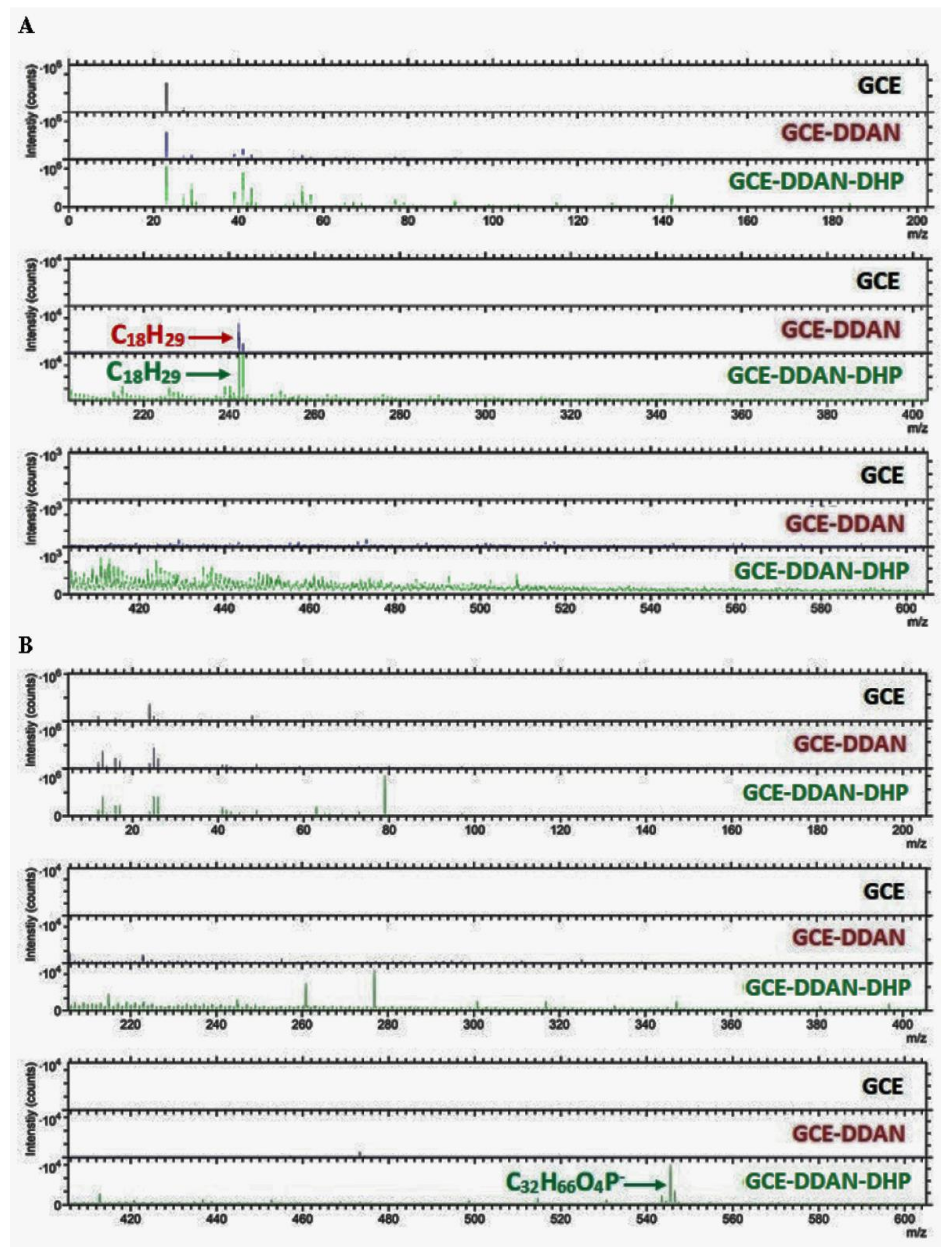 Micromachines 13 00574 g003