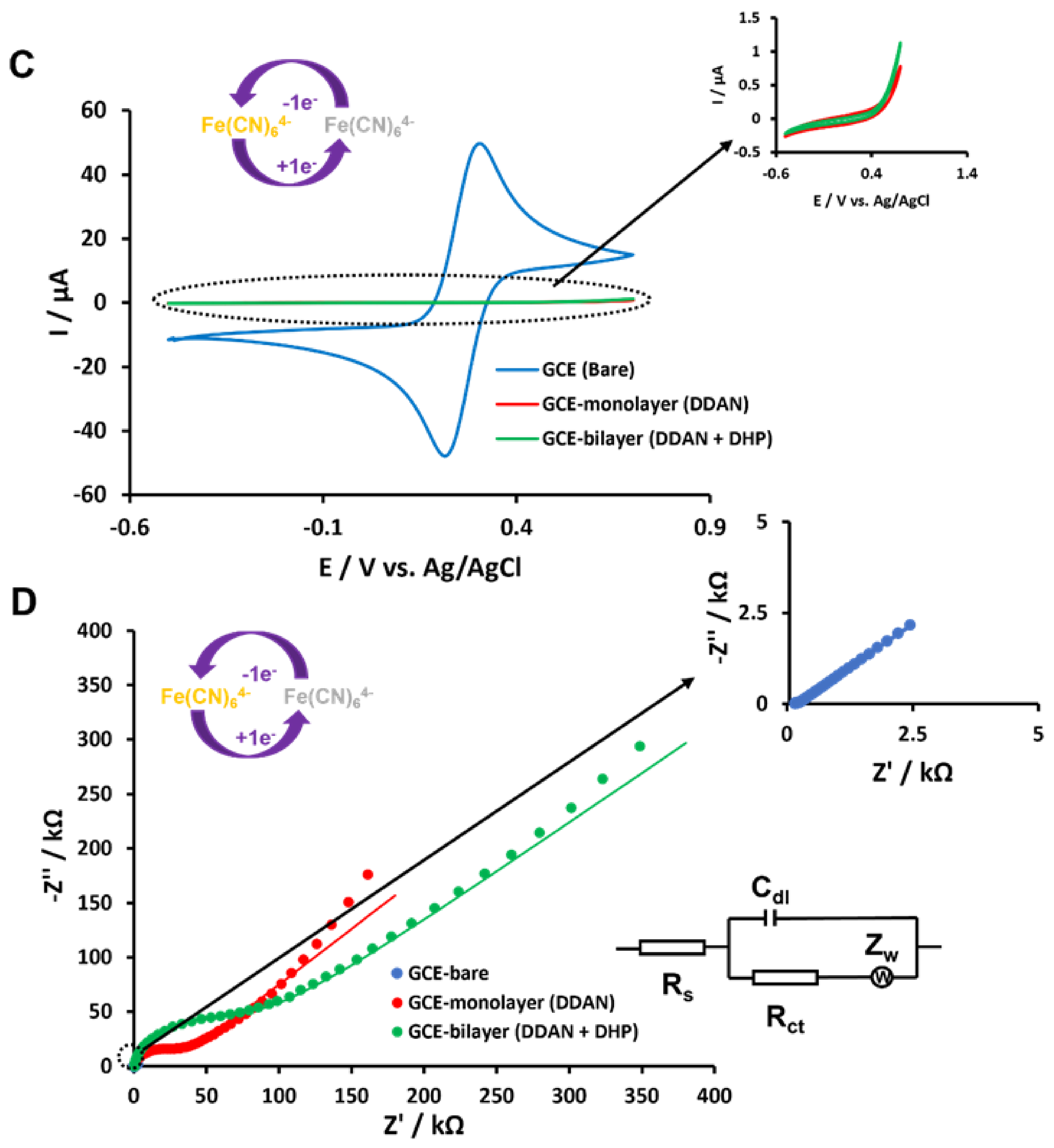 Micromachines 13 00574 g004b