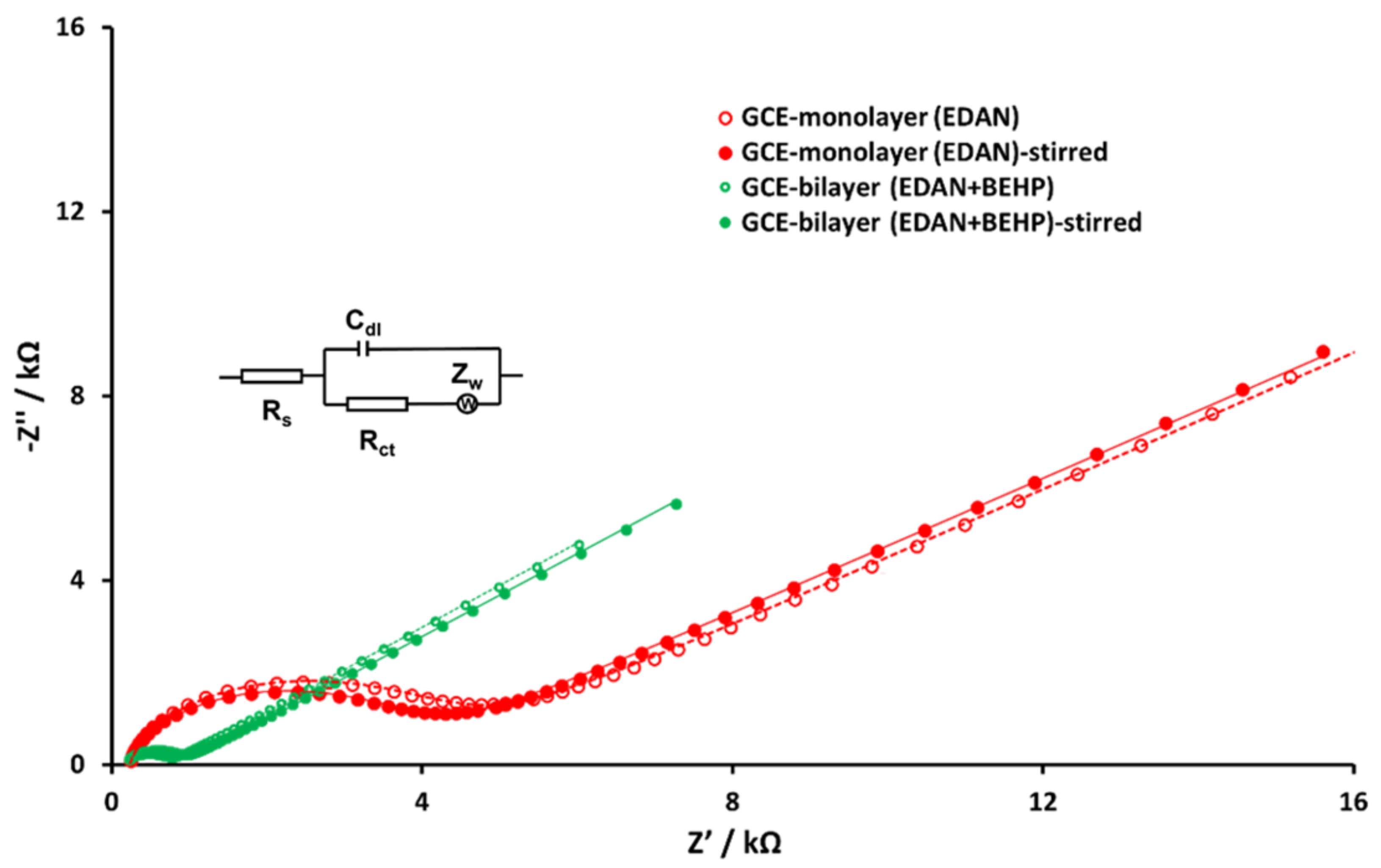 Micromachines 13 00574 g005