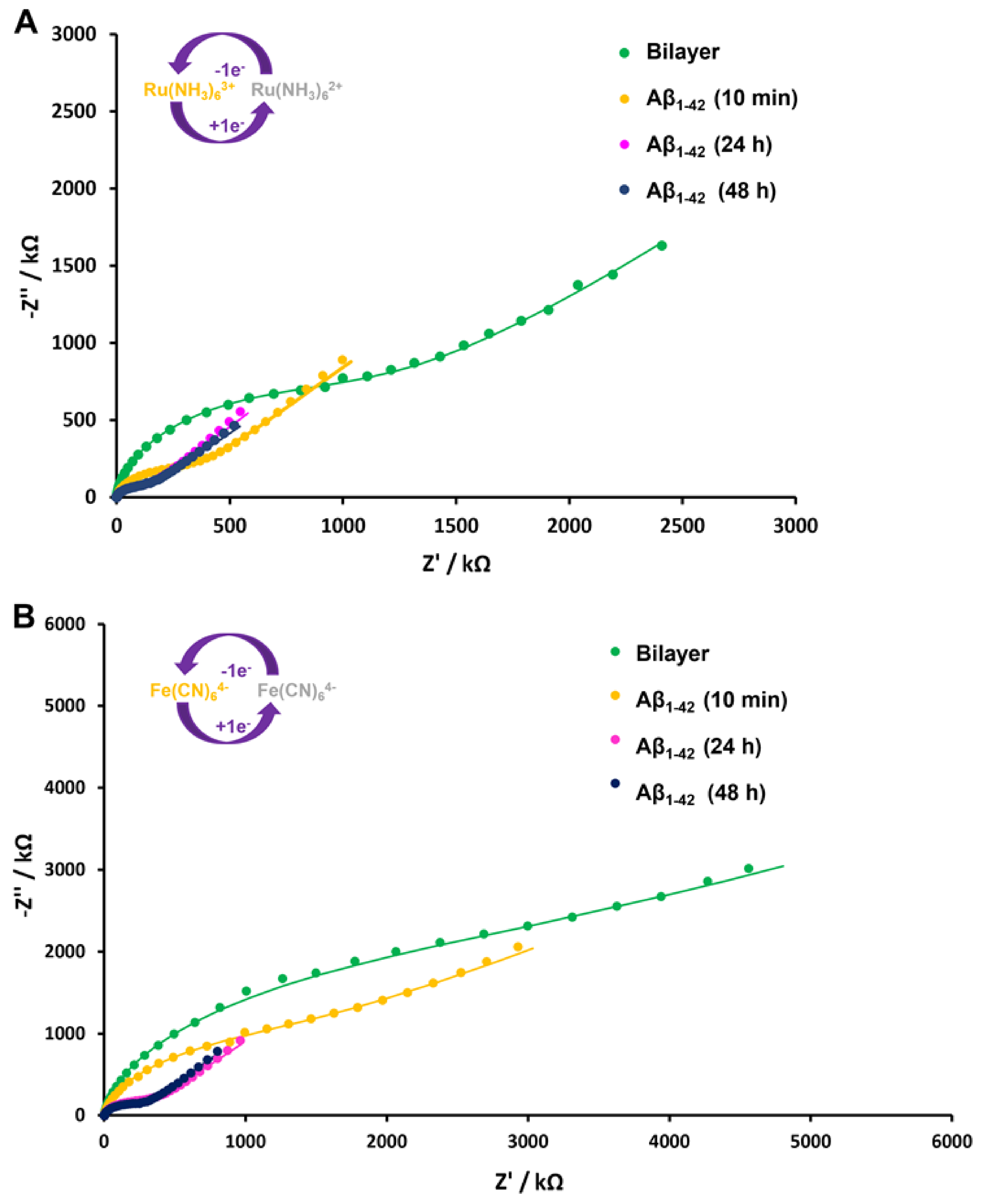 Micromachines 13 00574 g006