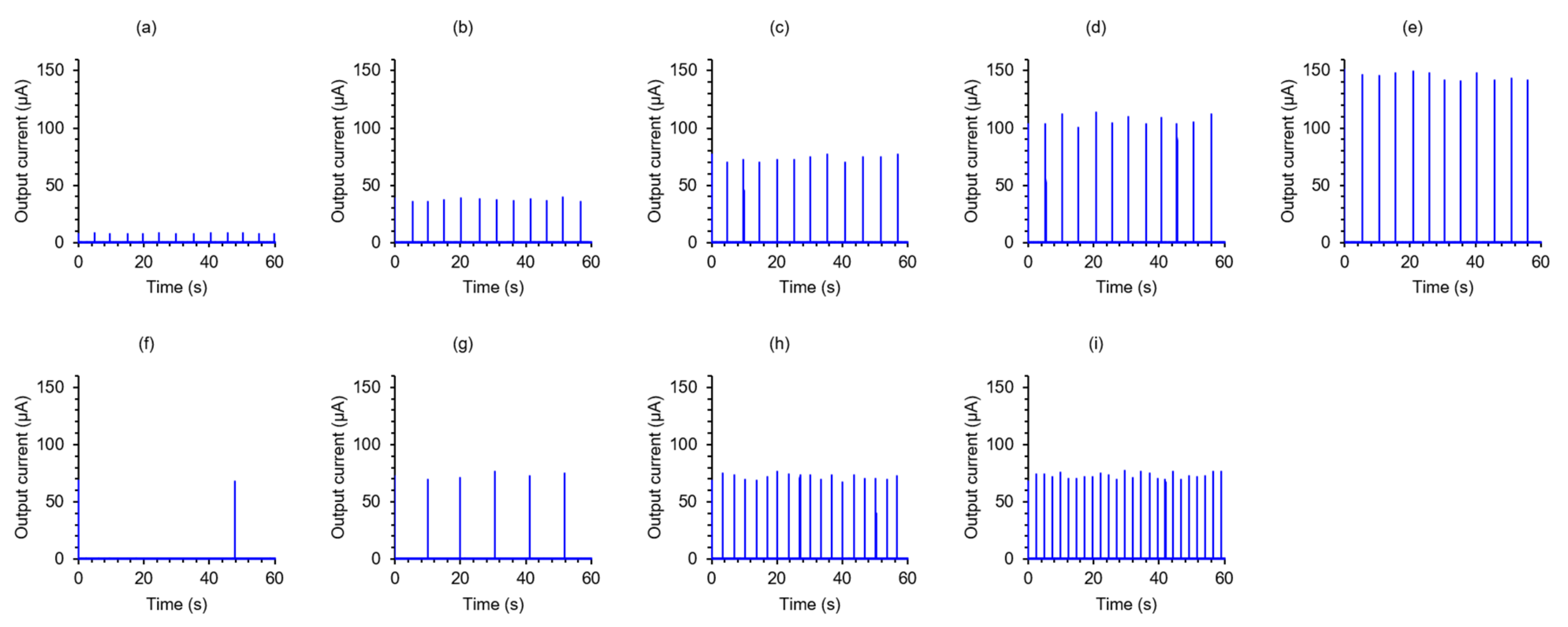 Micromachines 13 00575 g002