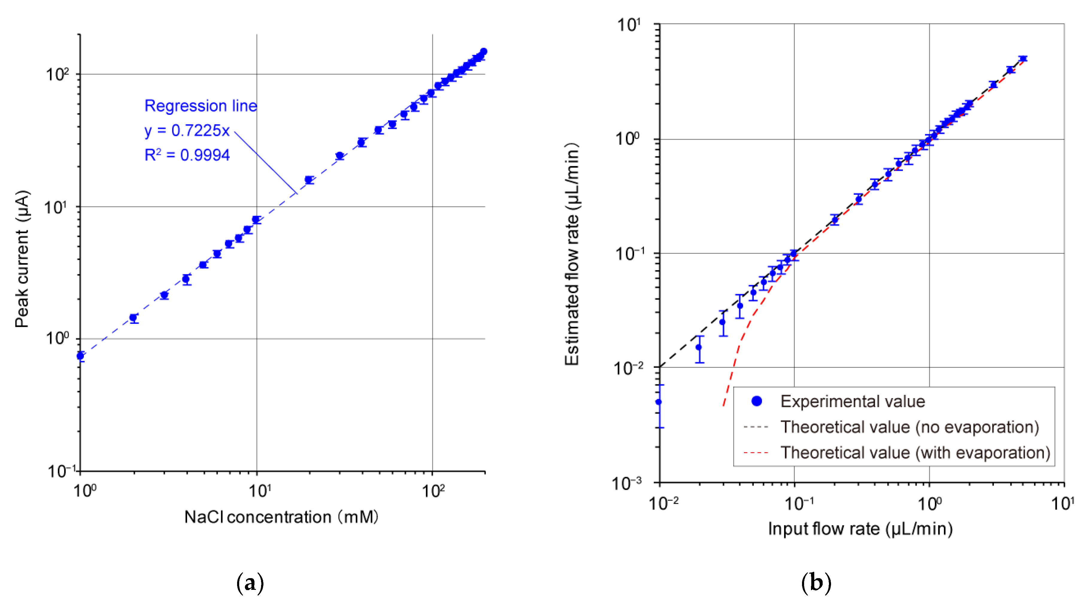Micromachines 13 00575 g003