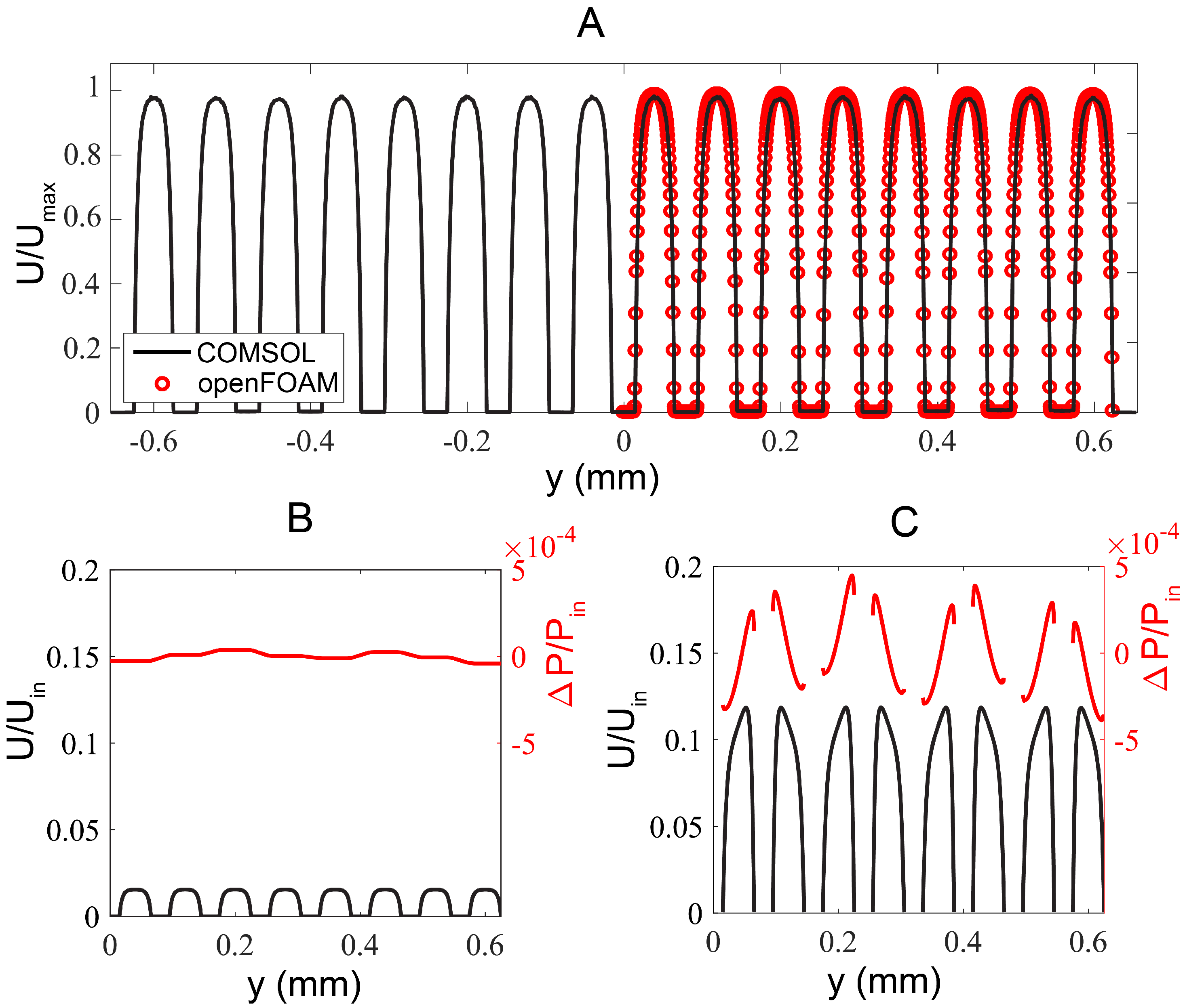 Micromachines 13 00576 g002