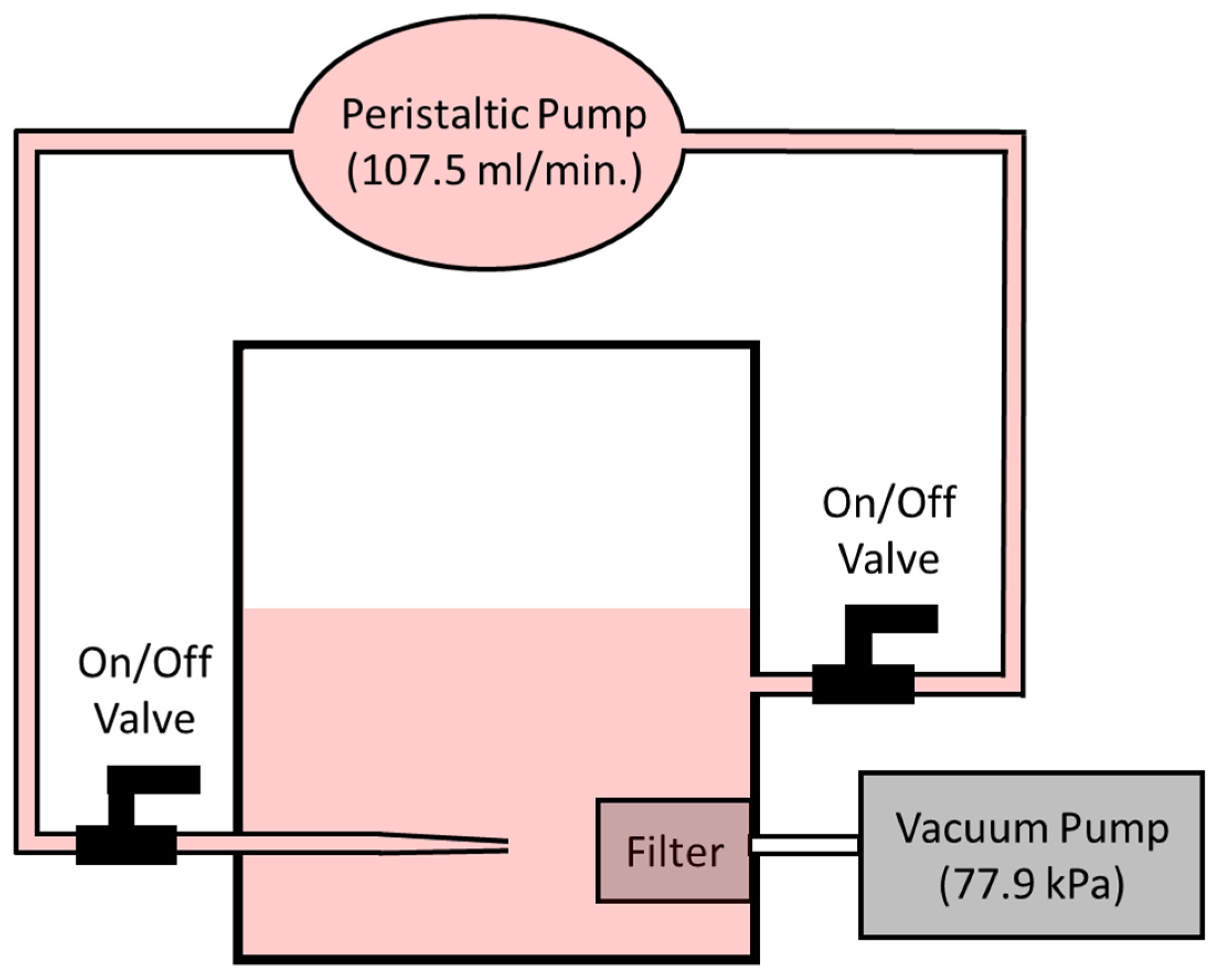 Micromachines 13 00577 g004