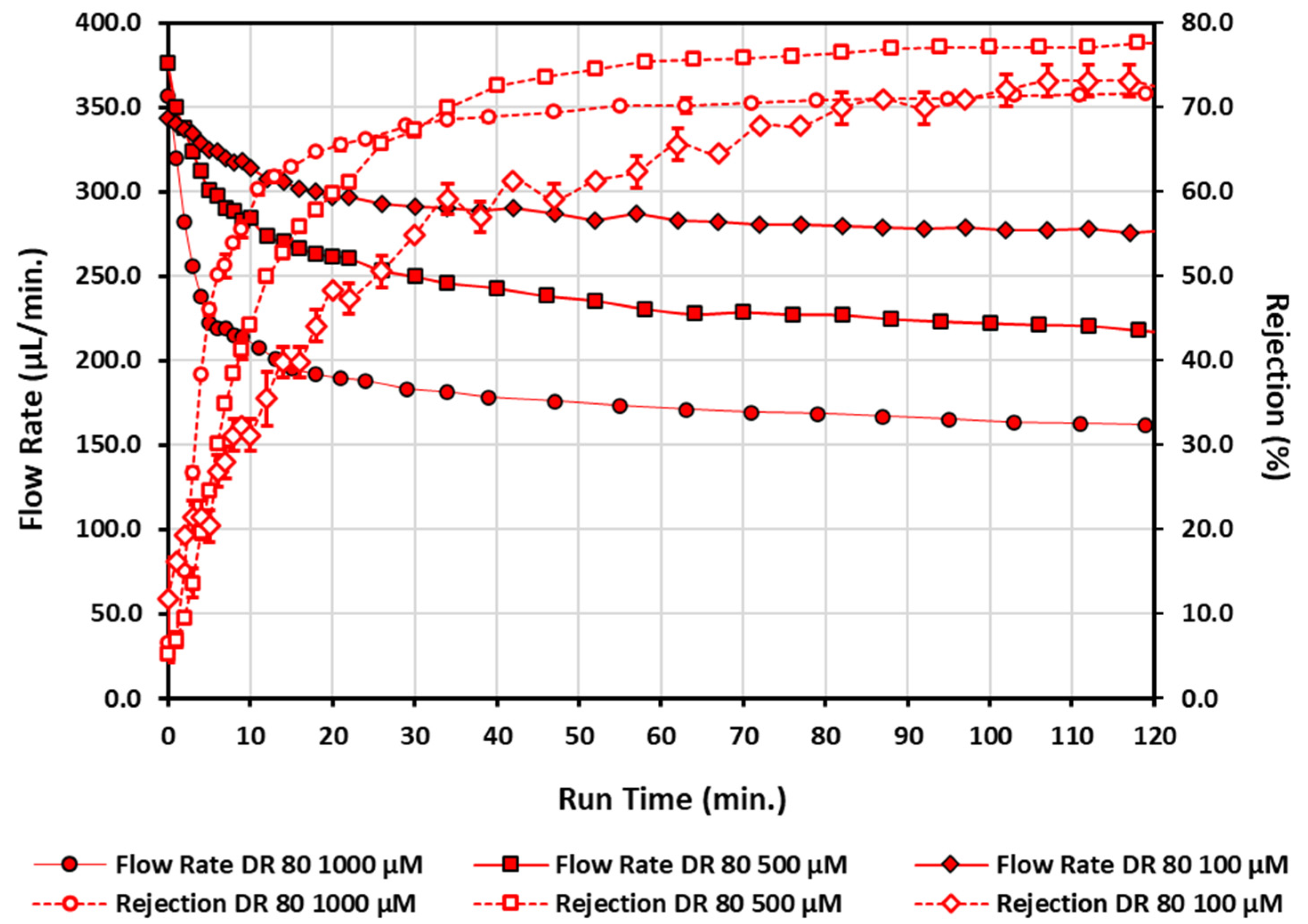 Micromachines 13 00577 g006