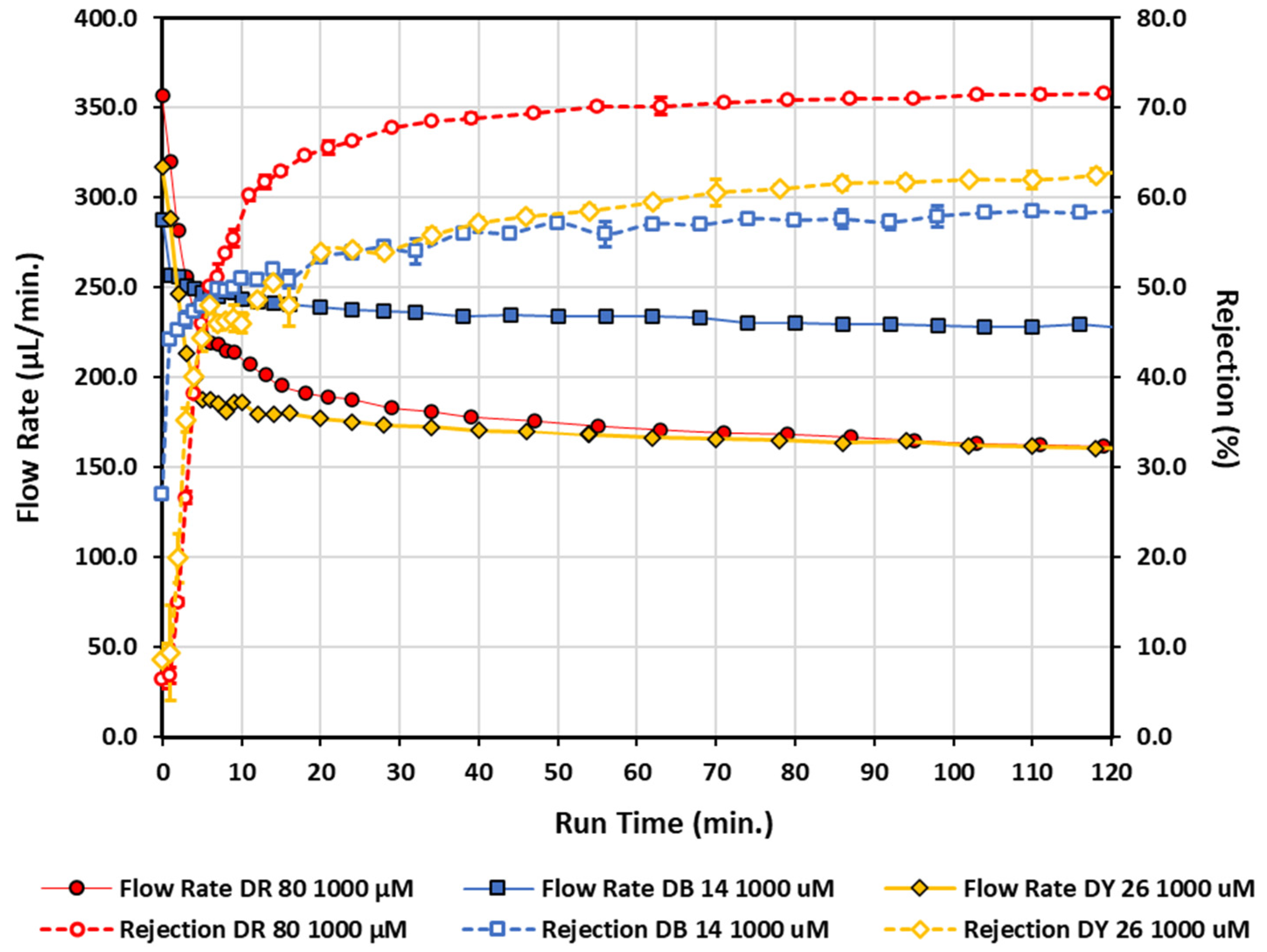 Micromachines 13 00577 g007