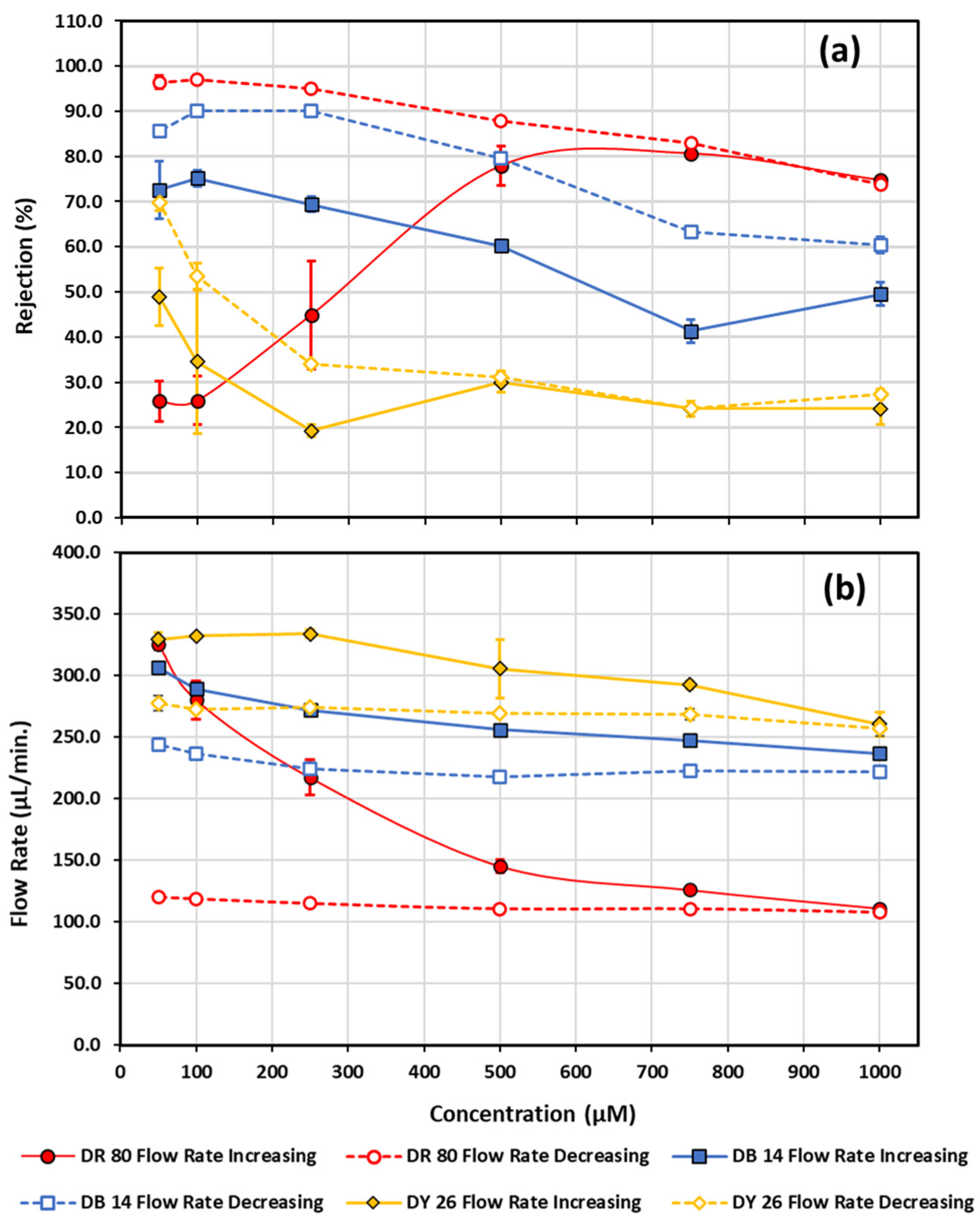 Micromachines 13 00577 g008