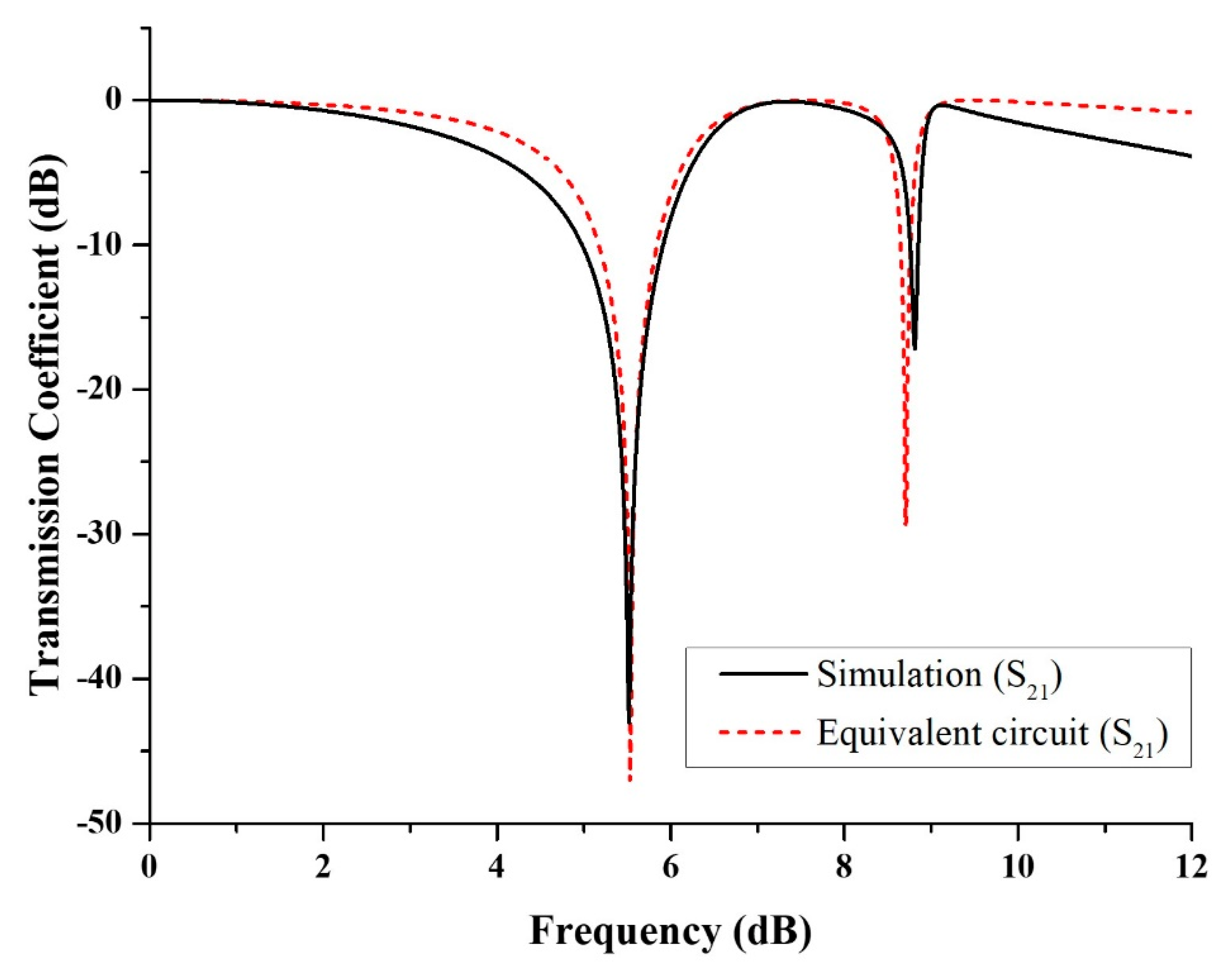 Micromachines 13 00578 g005
