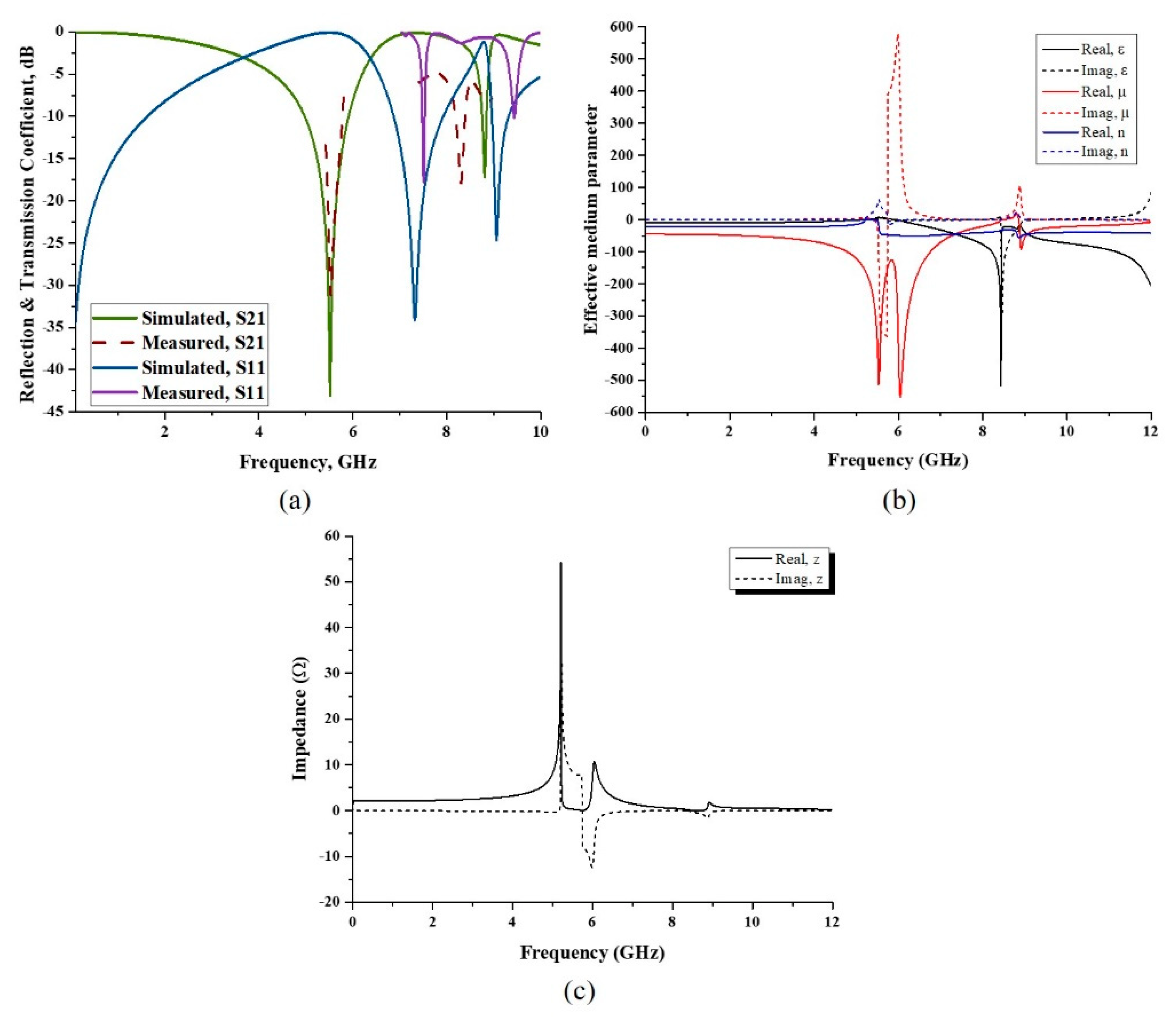 Micromachines 13 00578 g006