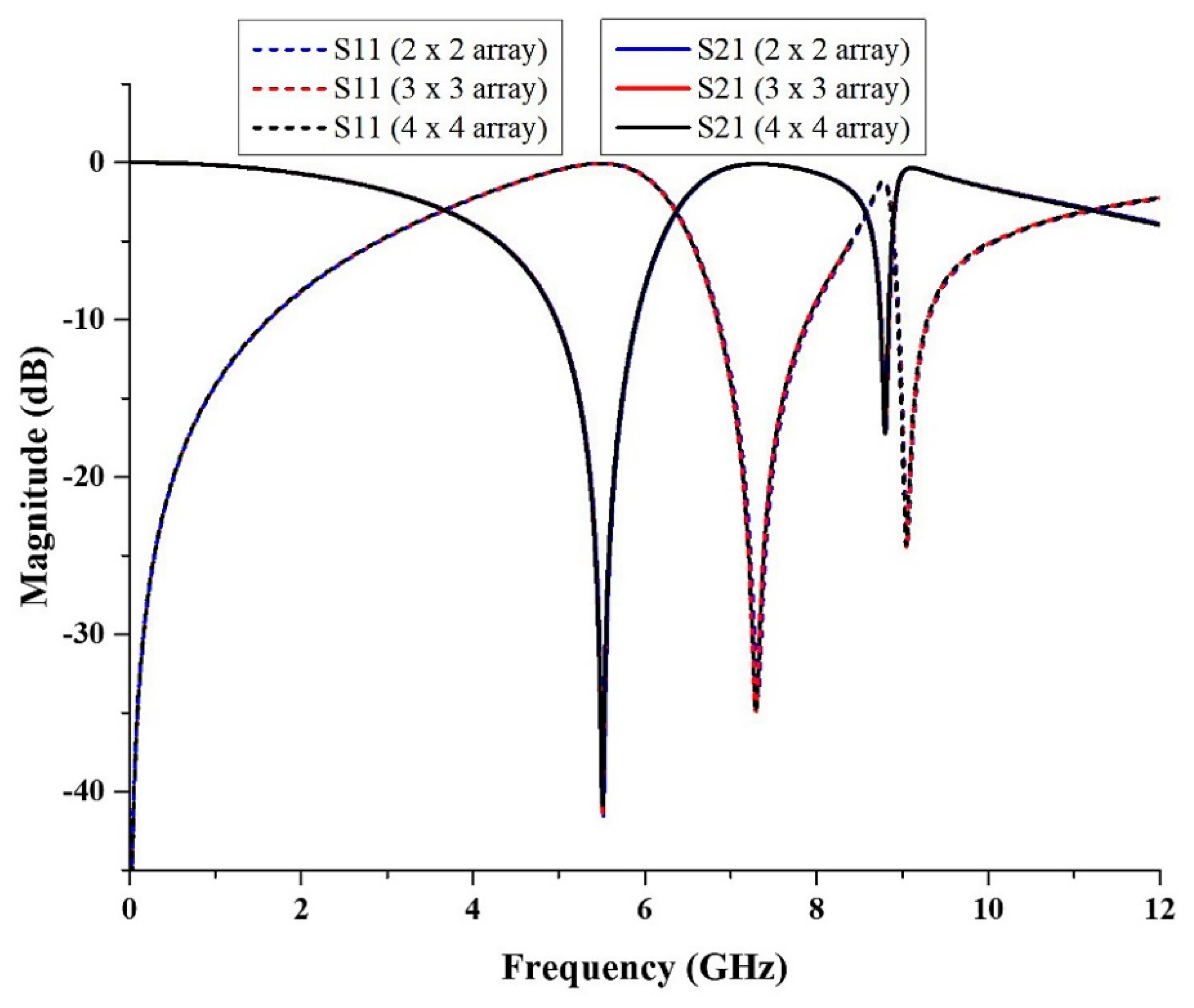 Micromachines 13 00578 g008