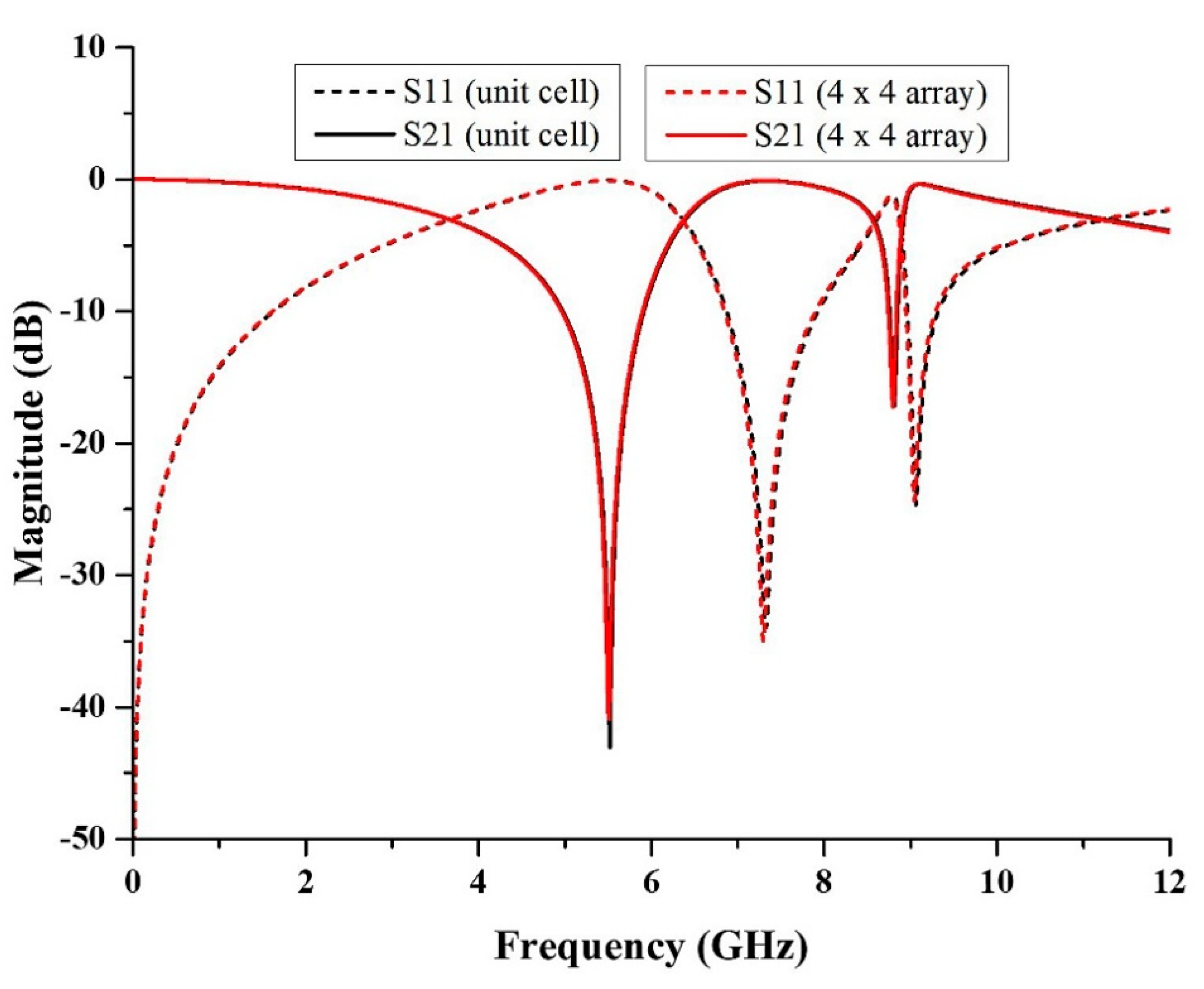 Micromachines 13 00578 g009