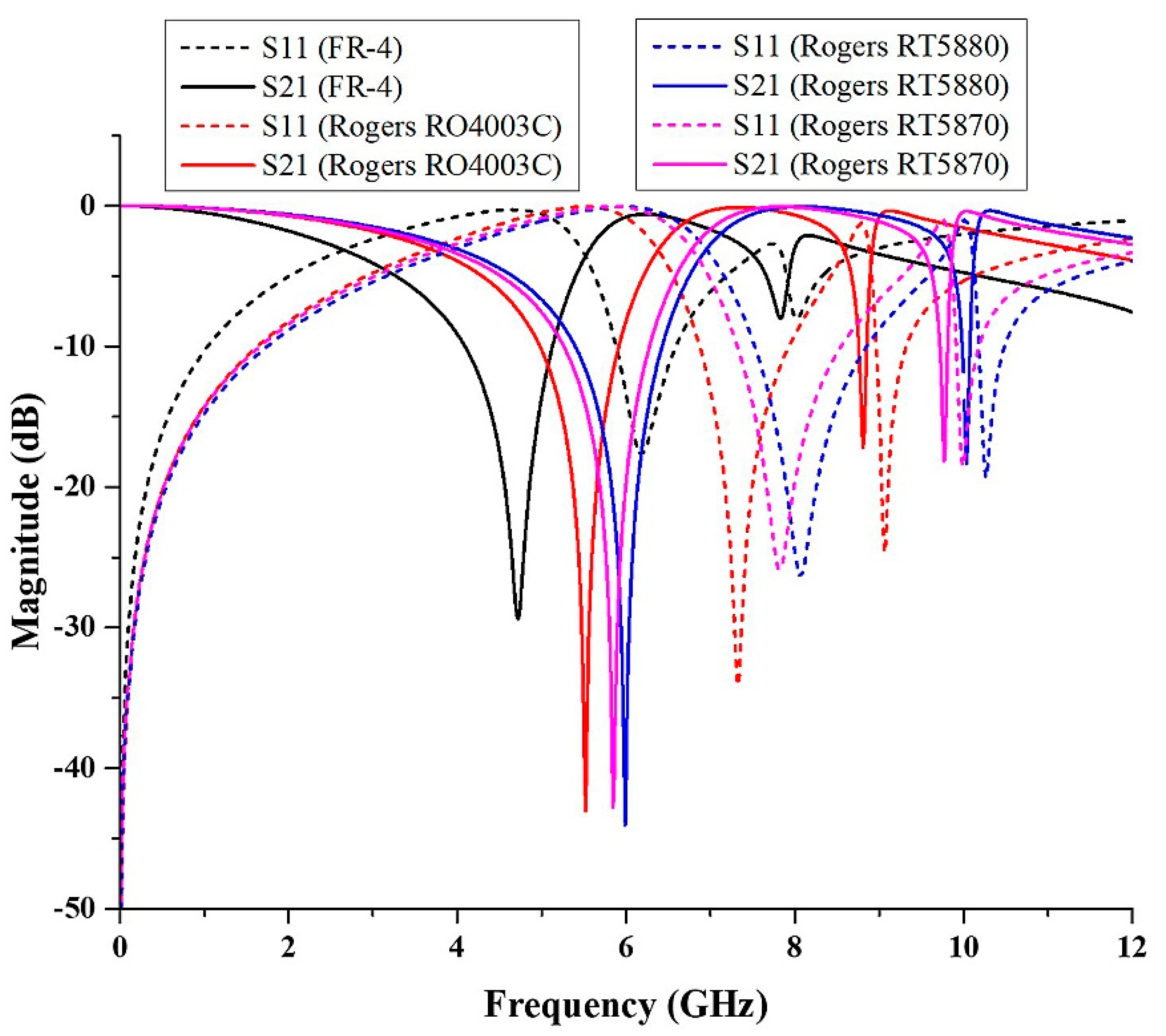 Micromachines 13 00578 g010