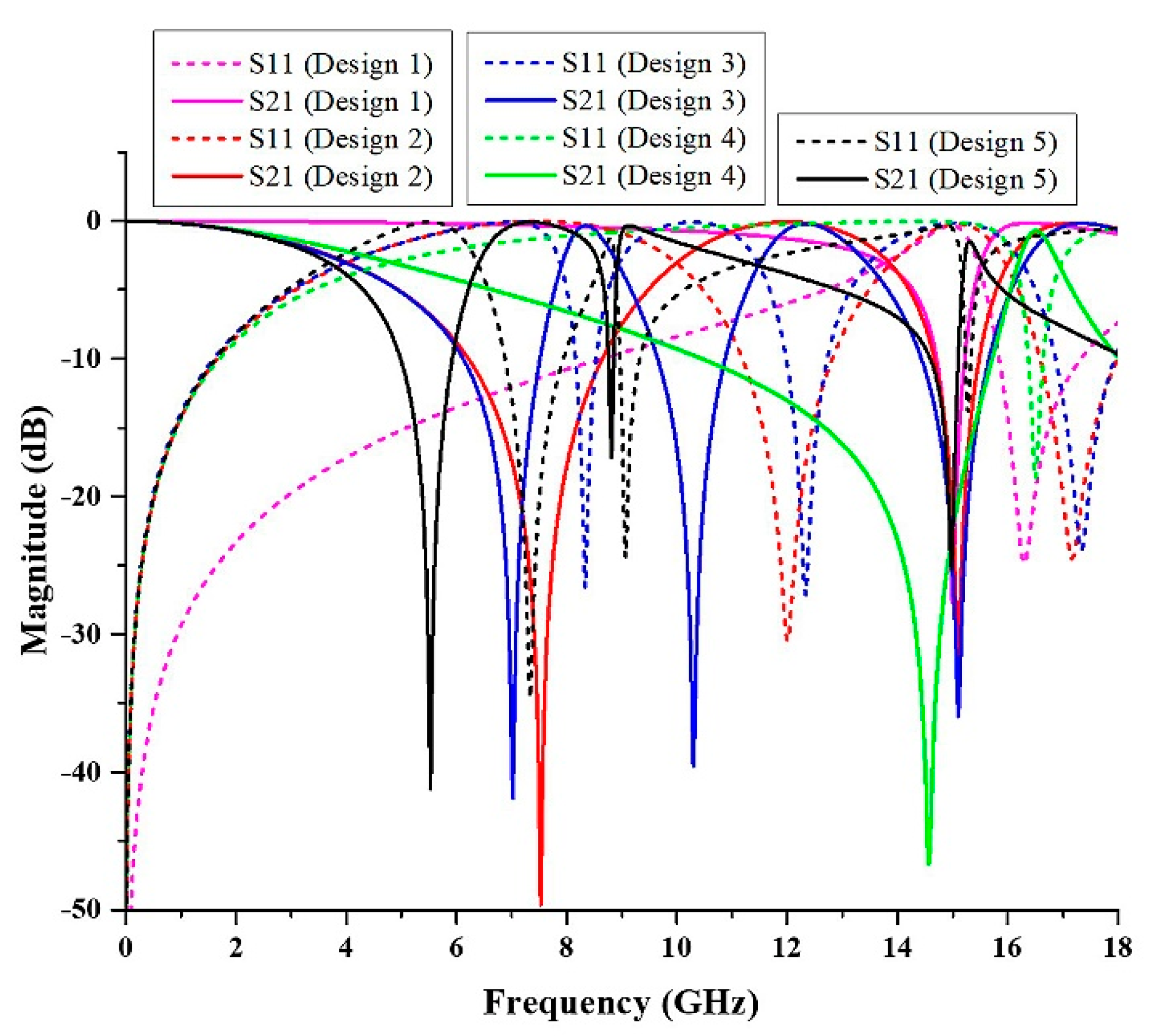 Micromachines 13 00578 g012