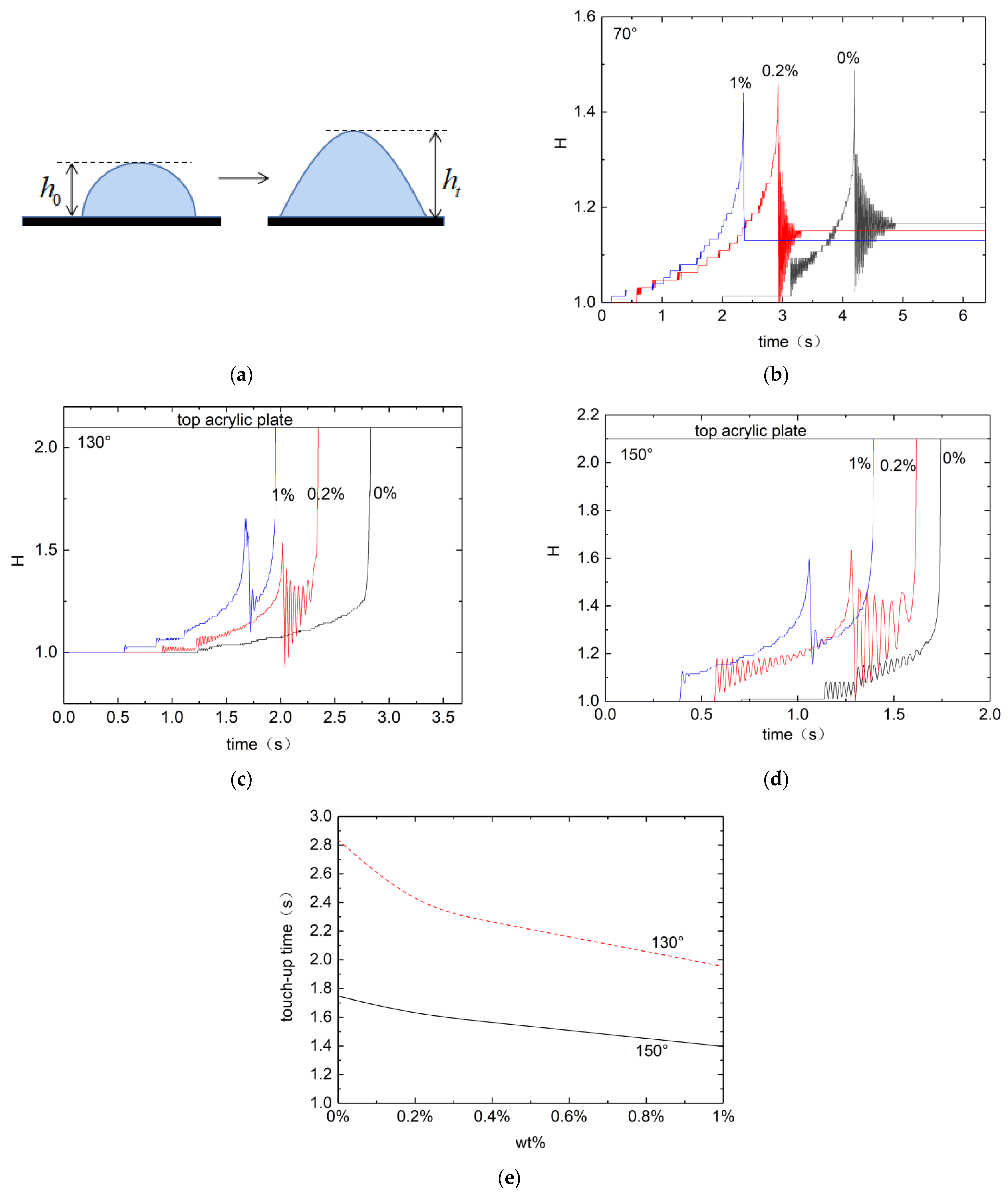 Micromachines 13 00580 g002